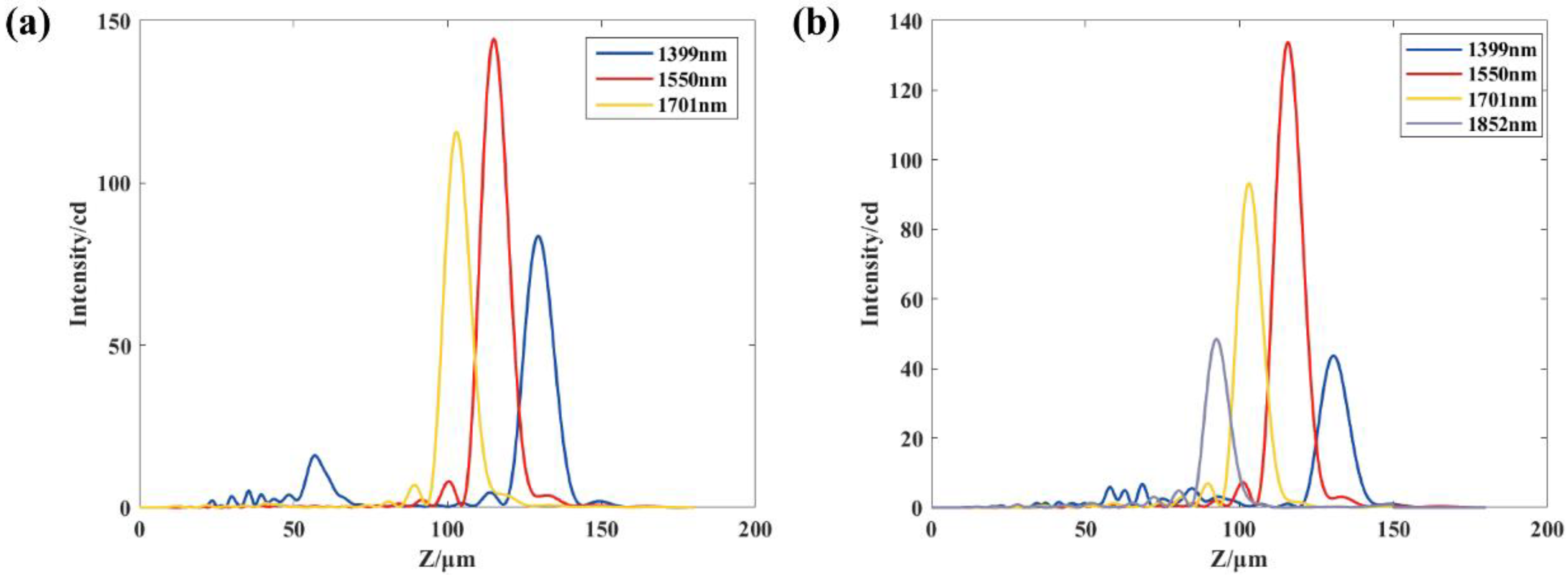 Nanomaterials 13 02503 g009