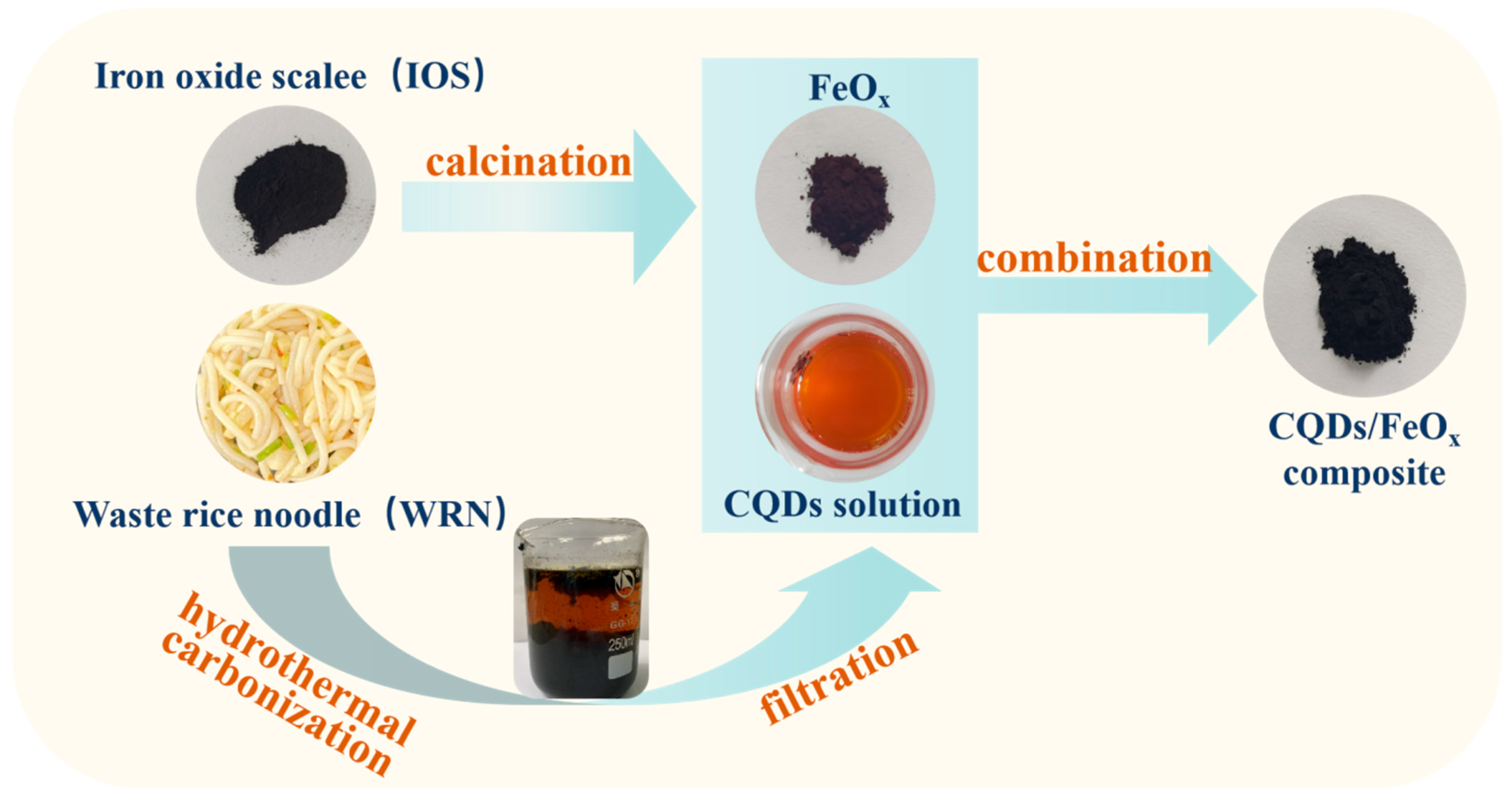 Nanomaterials 13 02506 g001