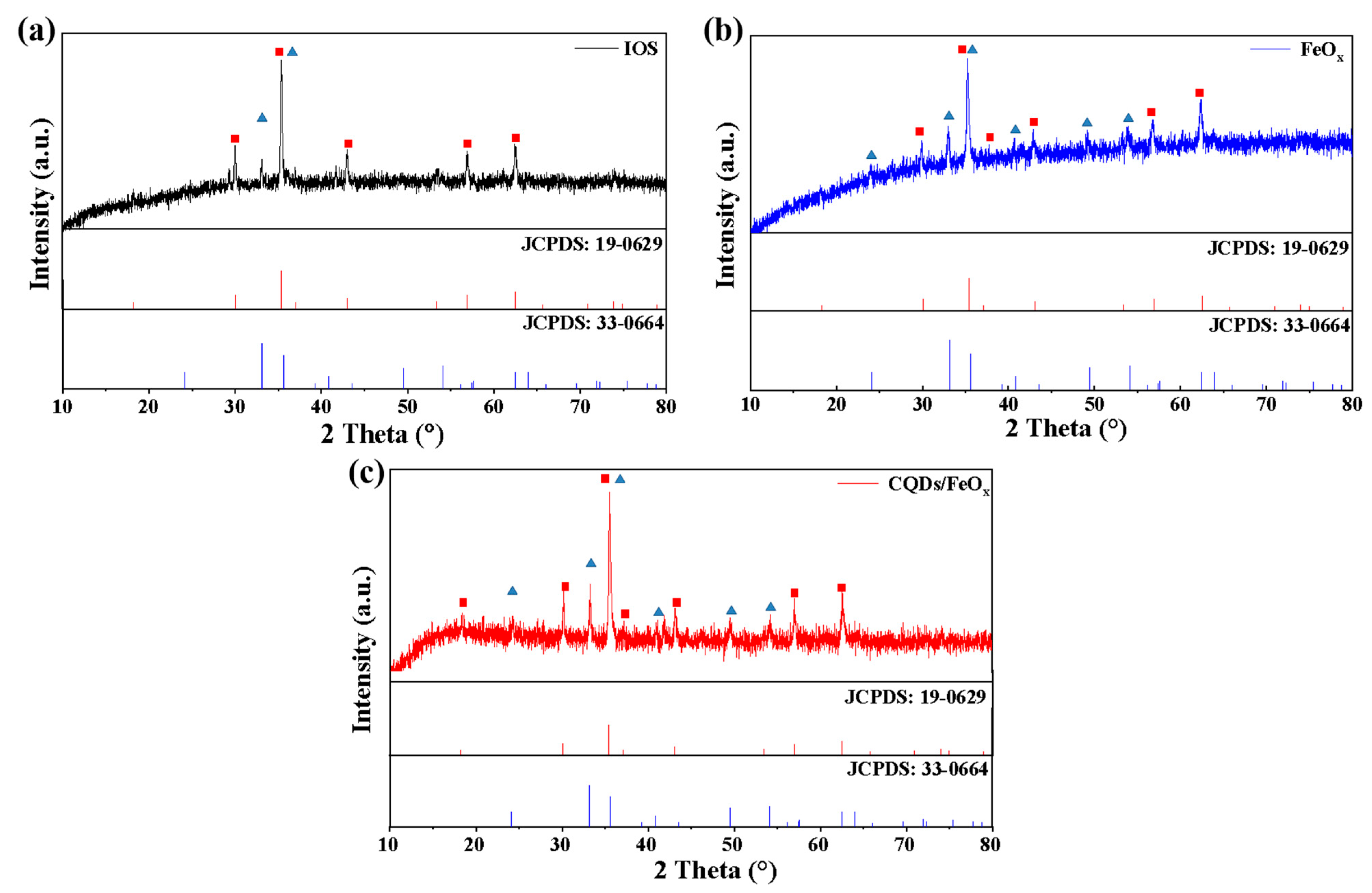 Nanomaterials 13 02506 g002