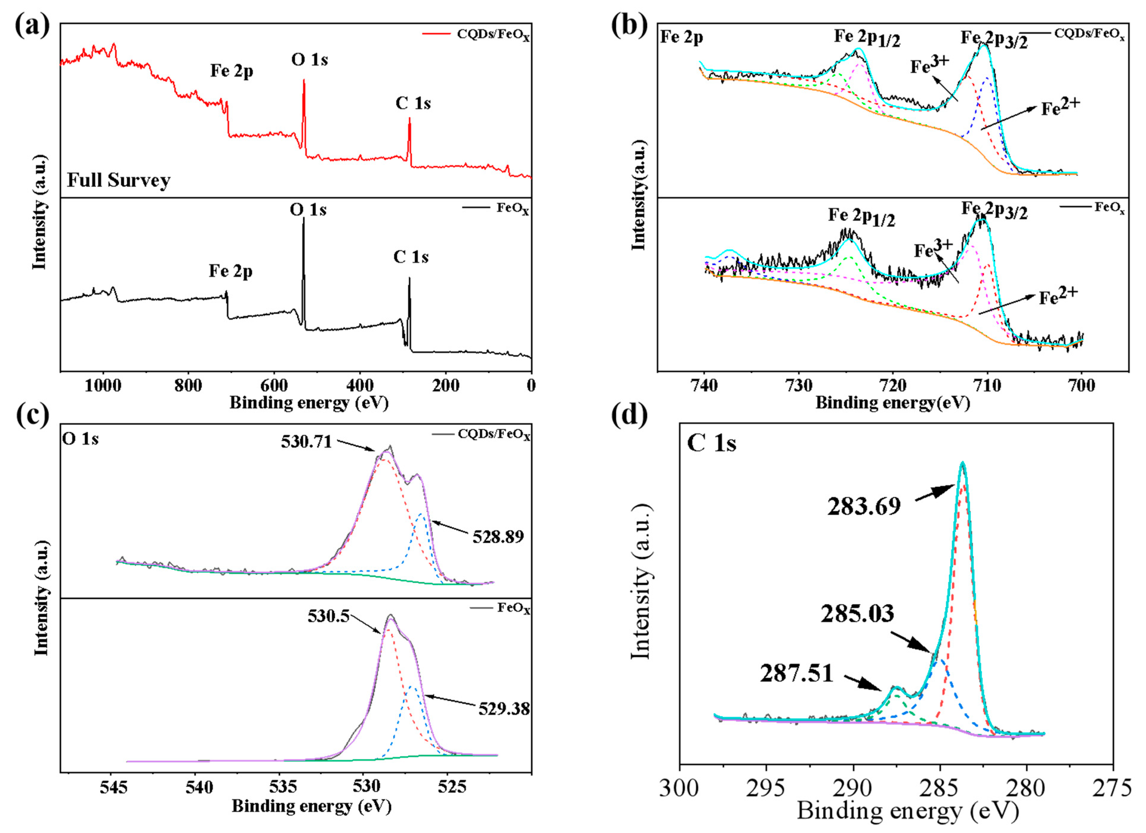 Nanomaterials 13 02506 g004