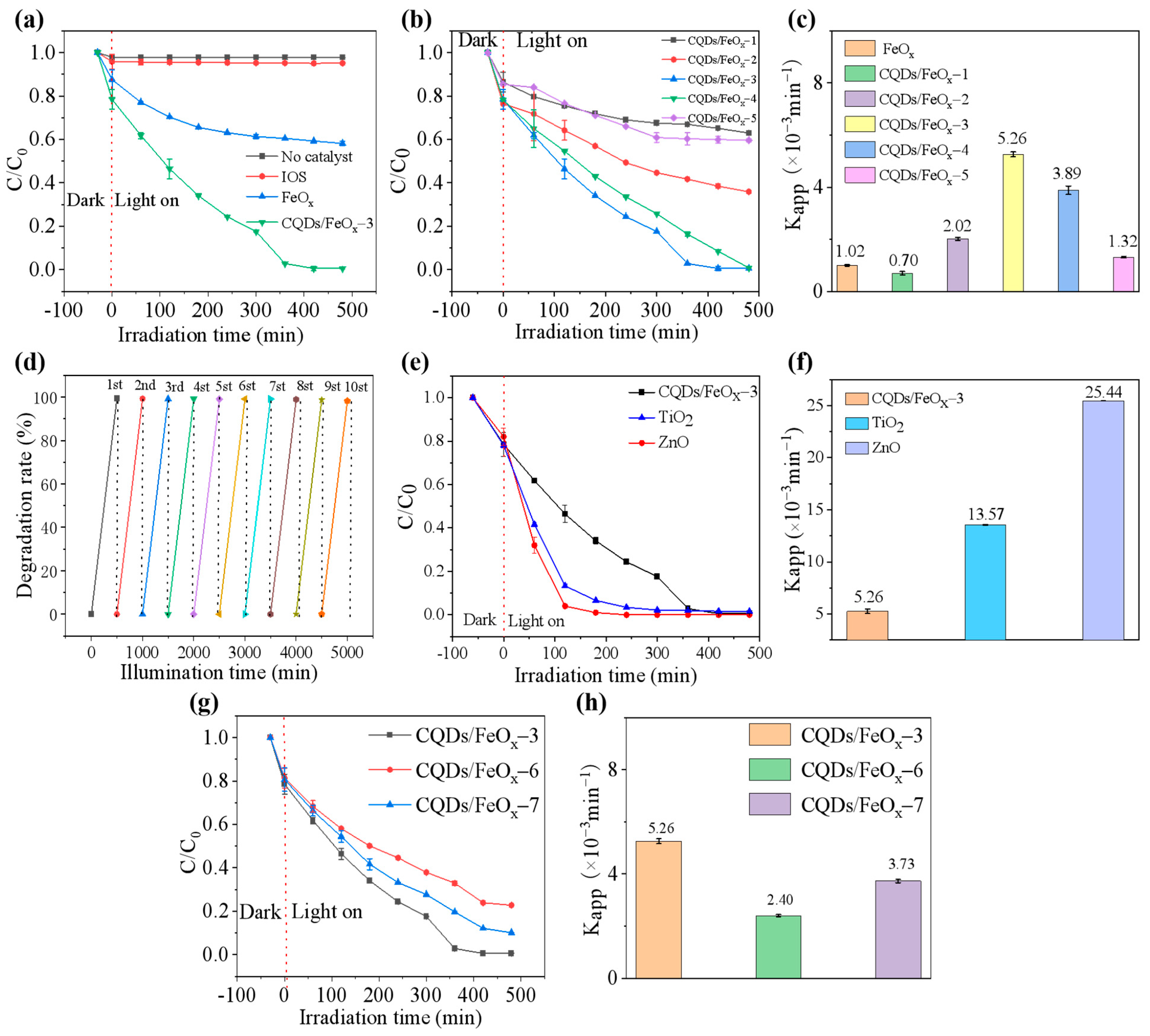 Nanomaterials 13 02506 g006