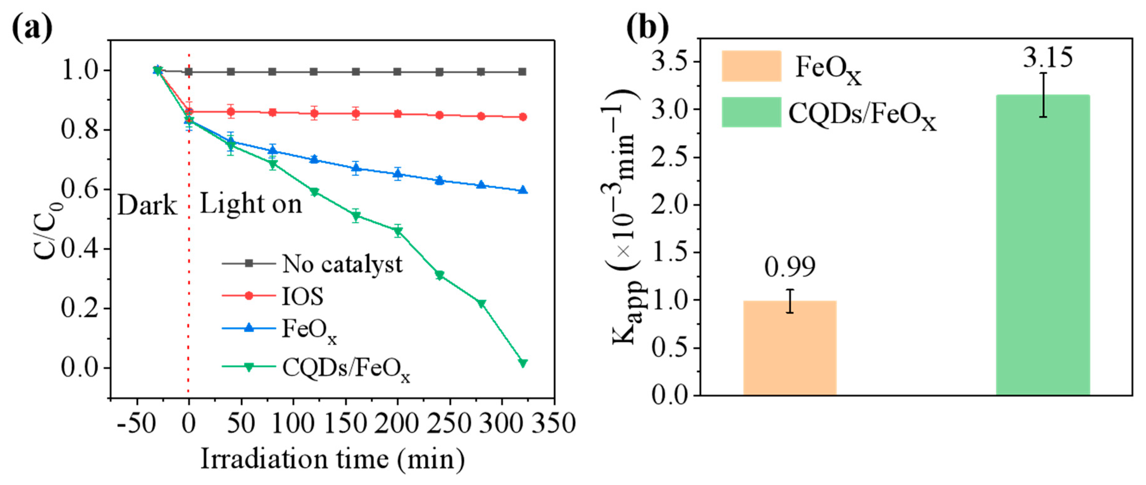Nanomaterials 13 02506 g007