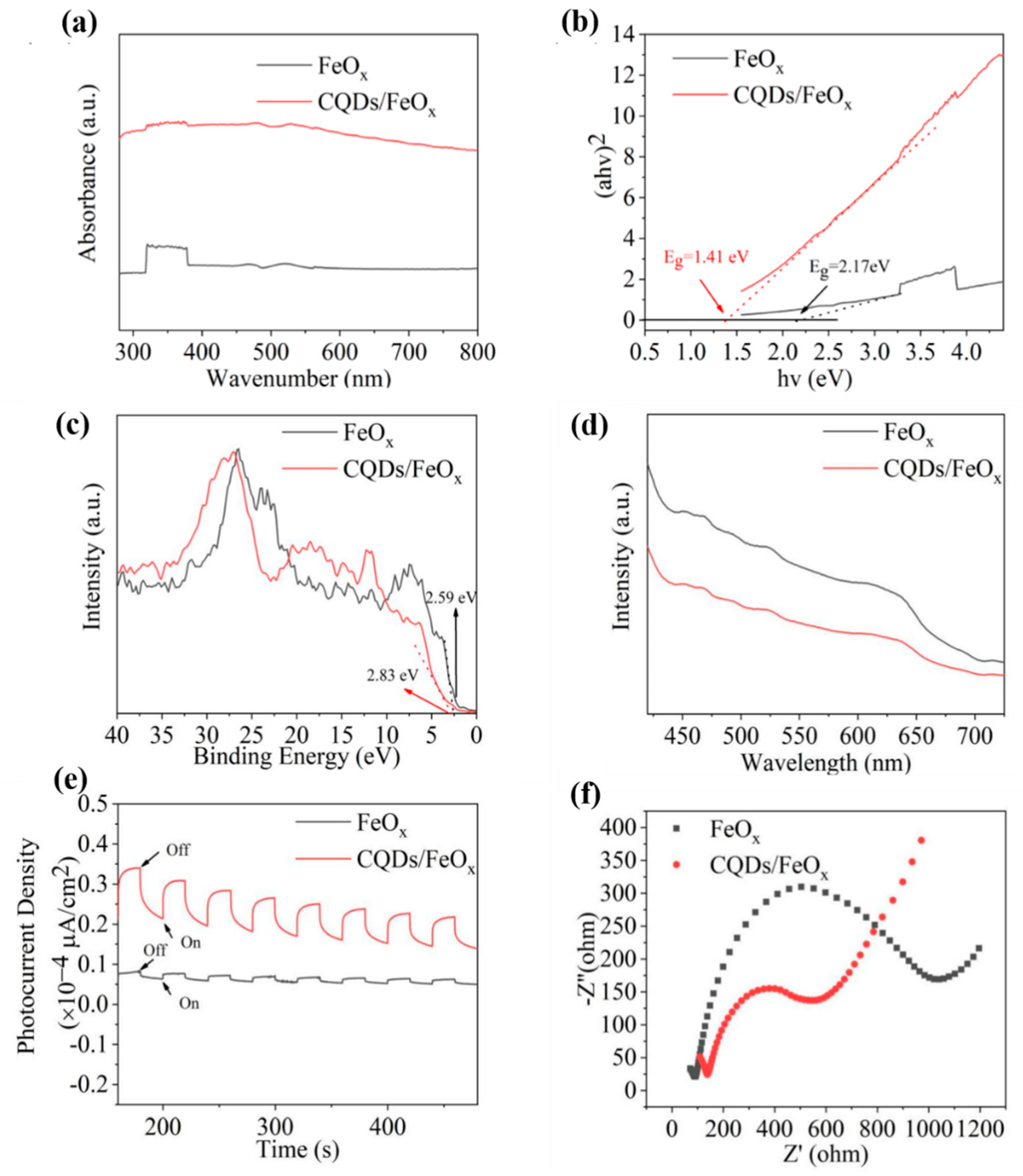 Nanomaterials 13 02506 g009