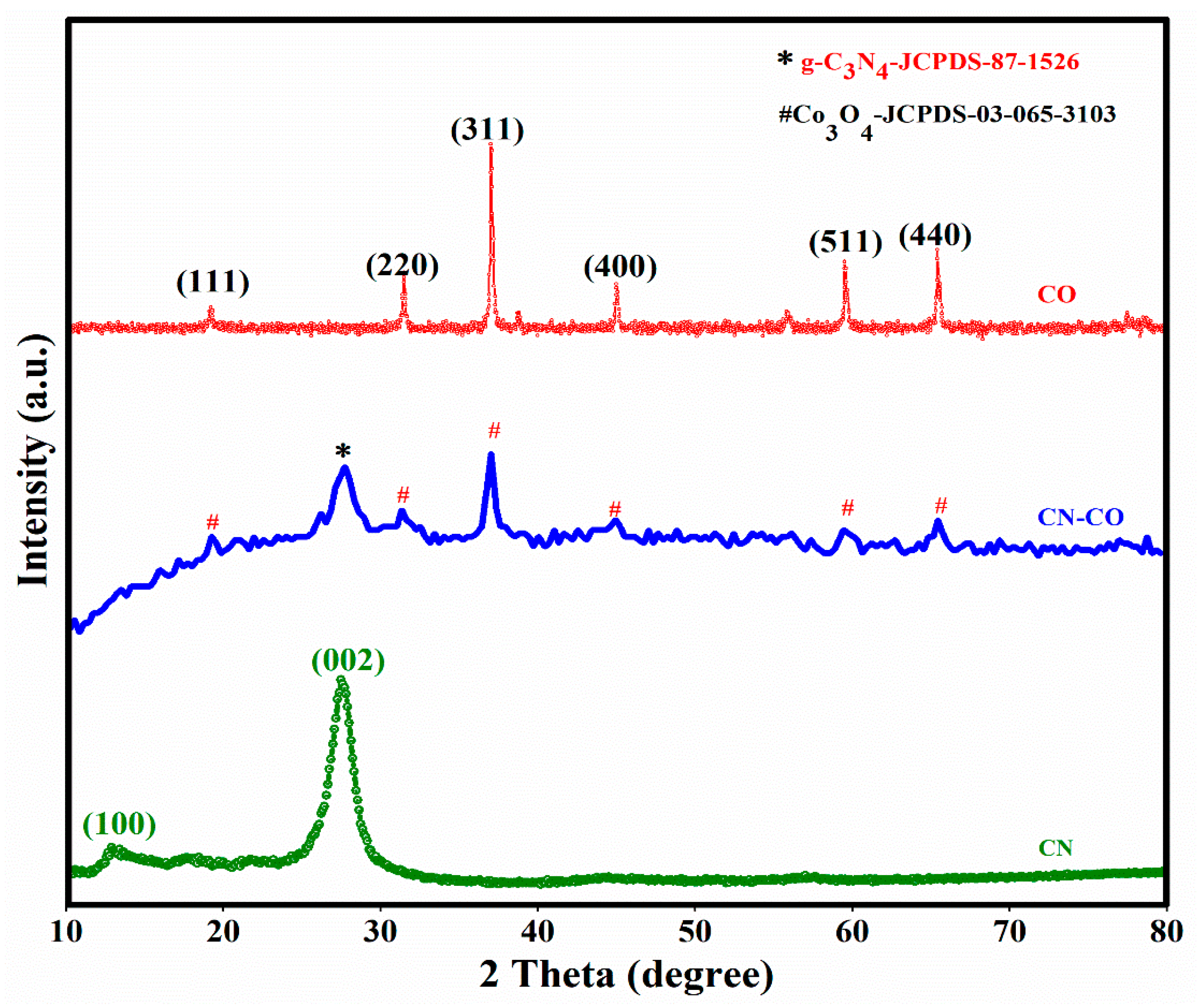 Nanomaterials 13 02508 g002