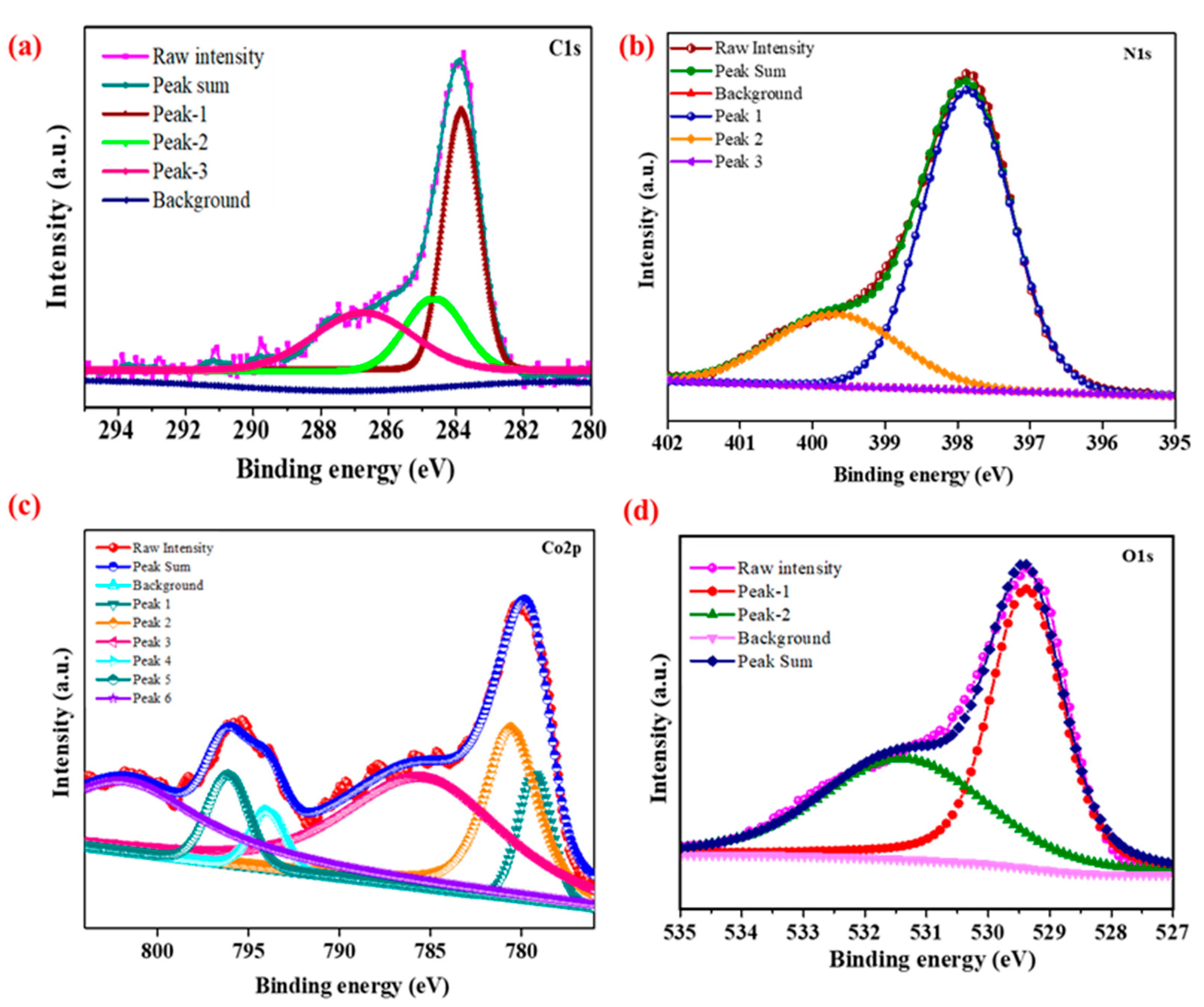 Nanomaterials 13 02508 g005
