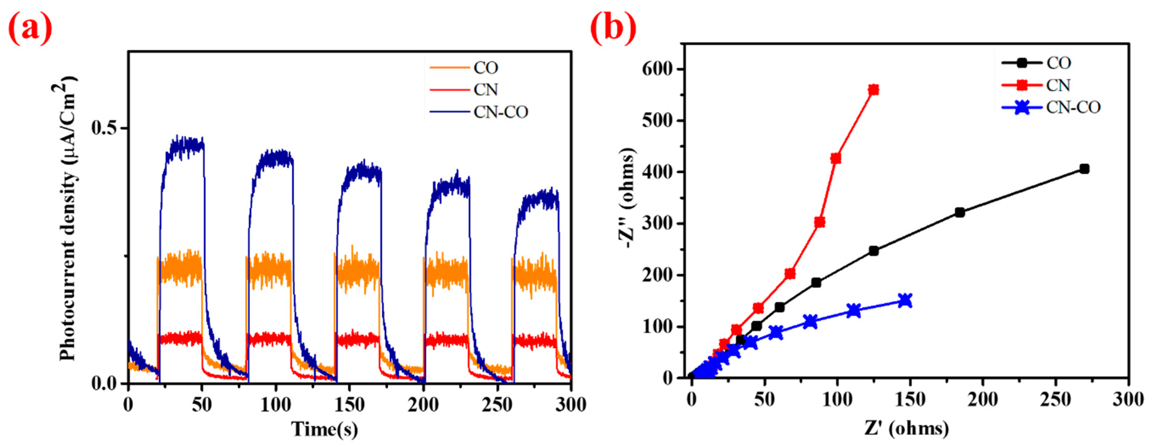 Nanomaterials 13 02508 g008