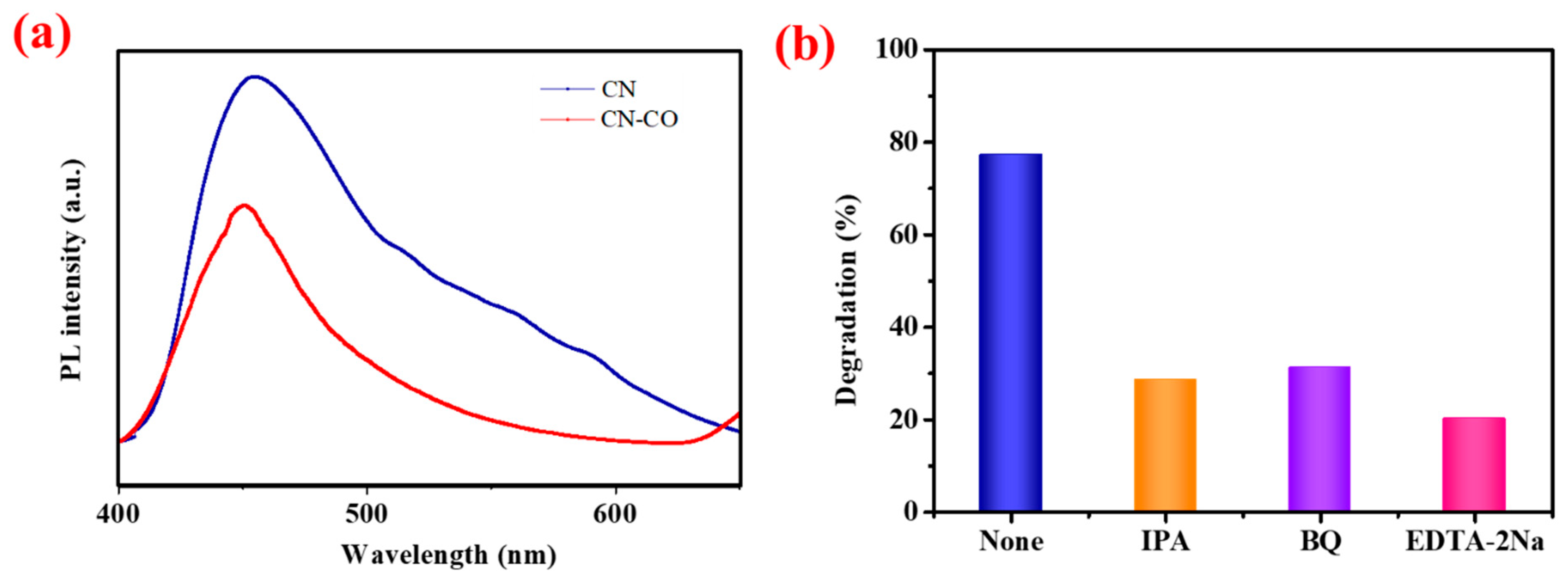 Nanomaterials 13 02508 g009