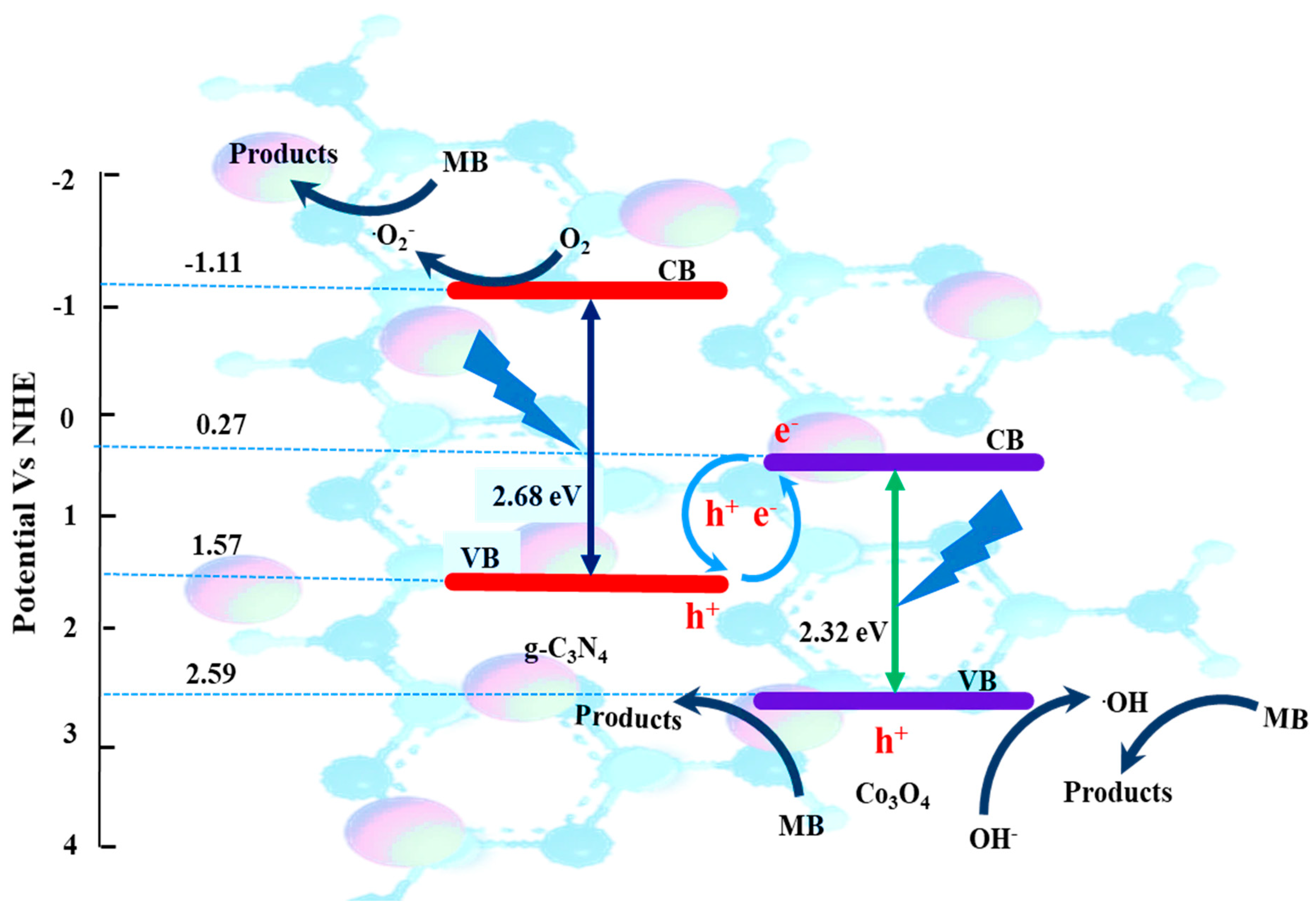 Nanomaterials 13 02508 g010