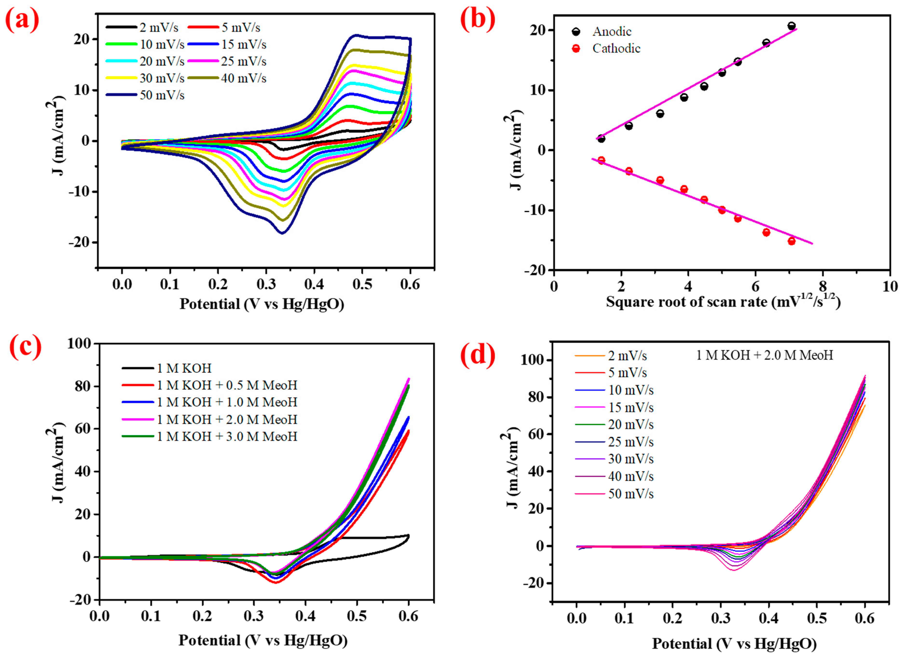 Nanomaterials 13 02508 g011
