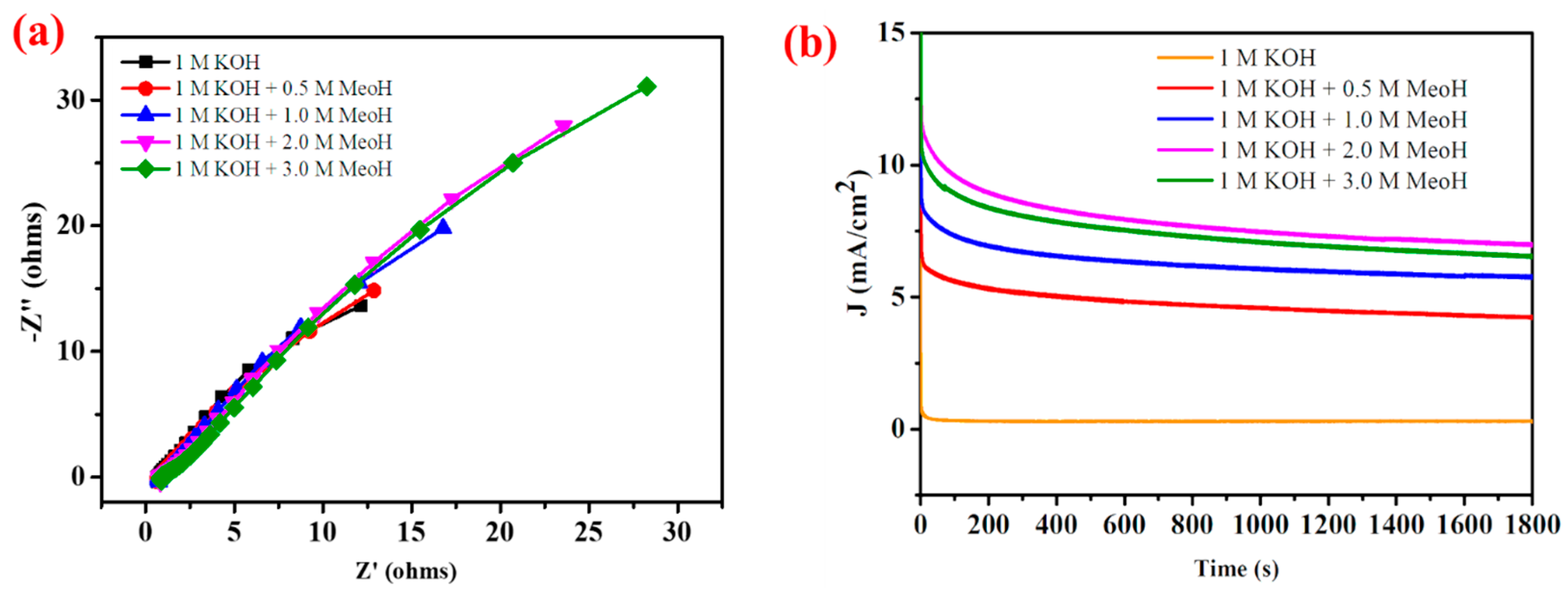 Nanomaterials 13 02508 g012
