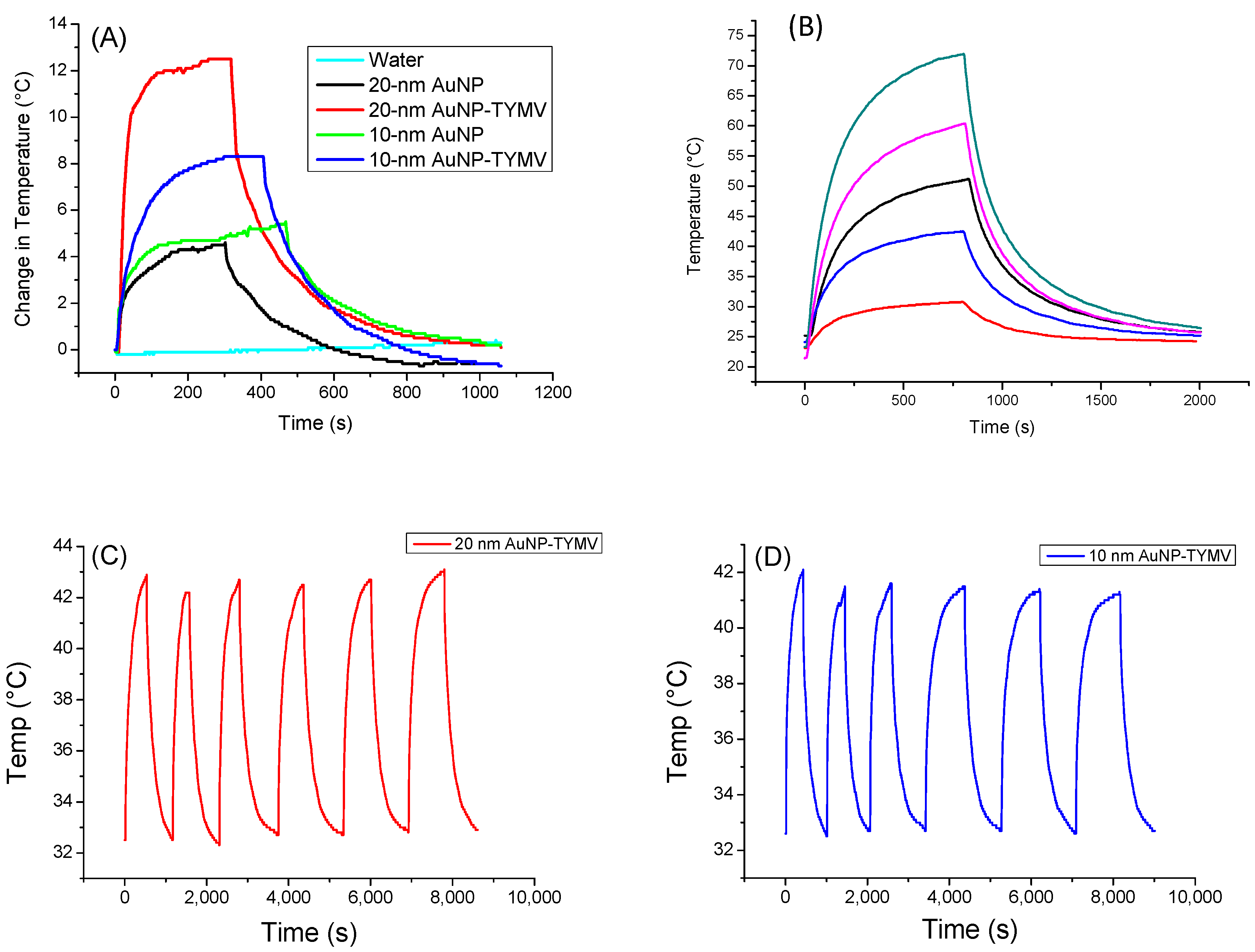 Nanomaterials 13 02509 g007