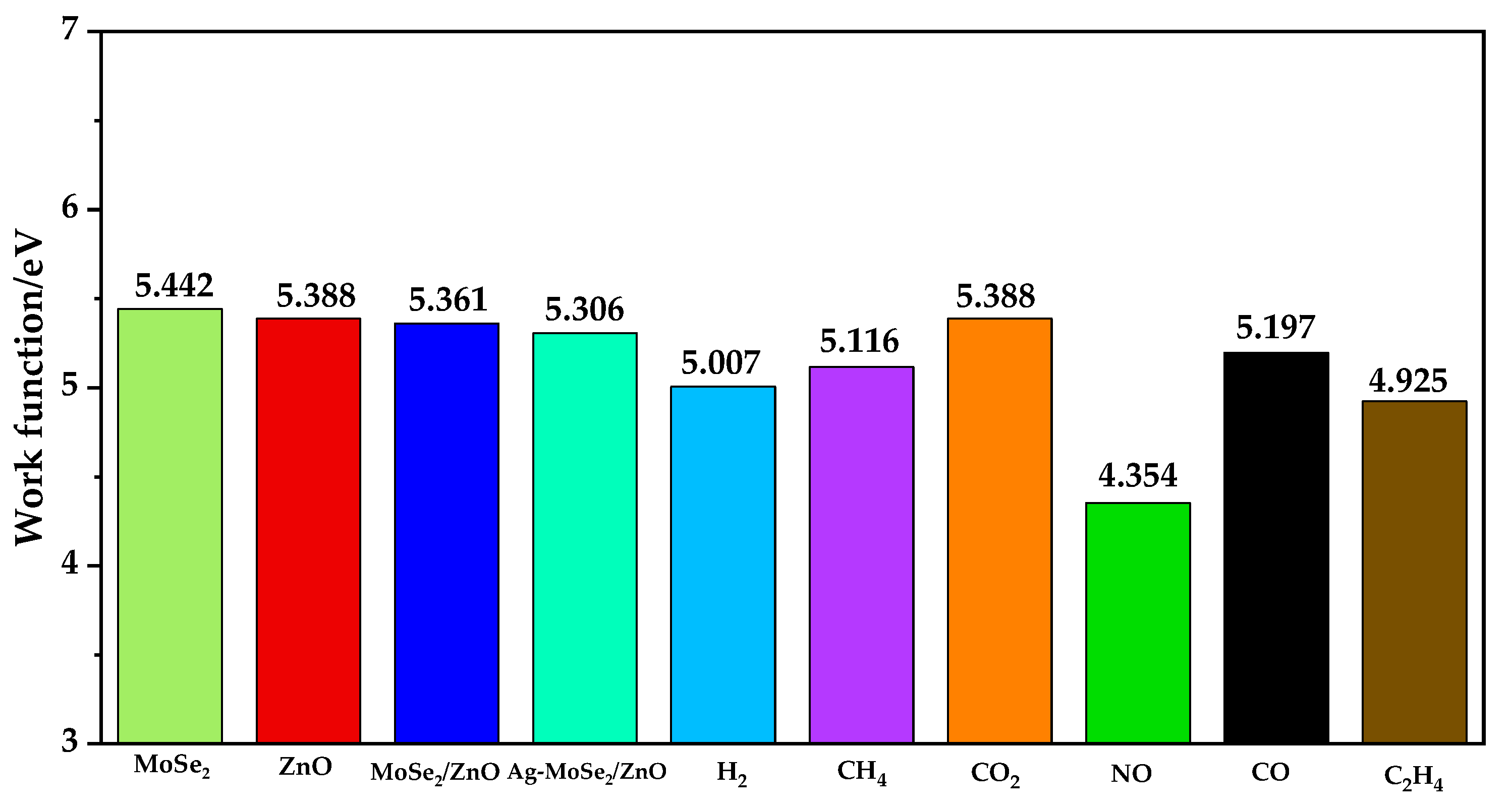 Nanomaterials 13 02510 g009