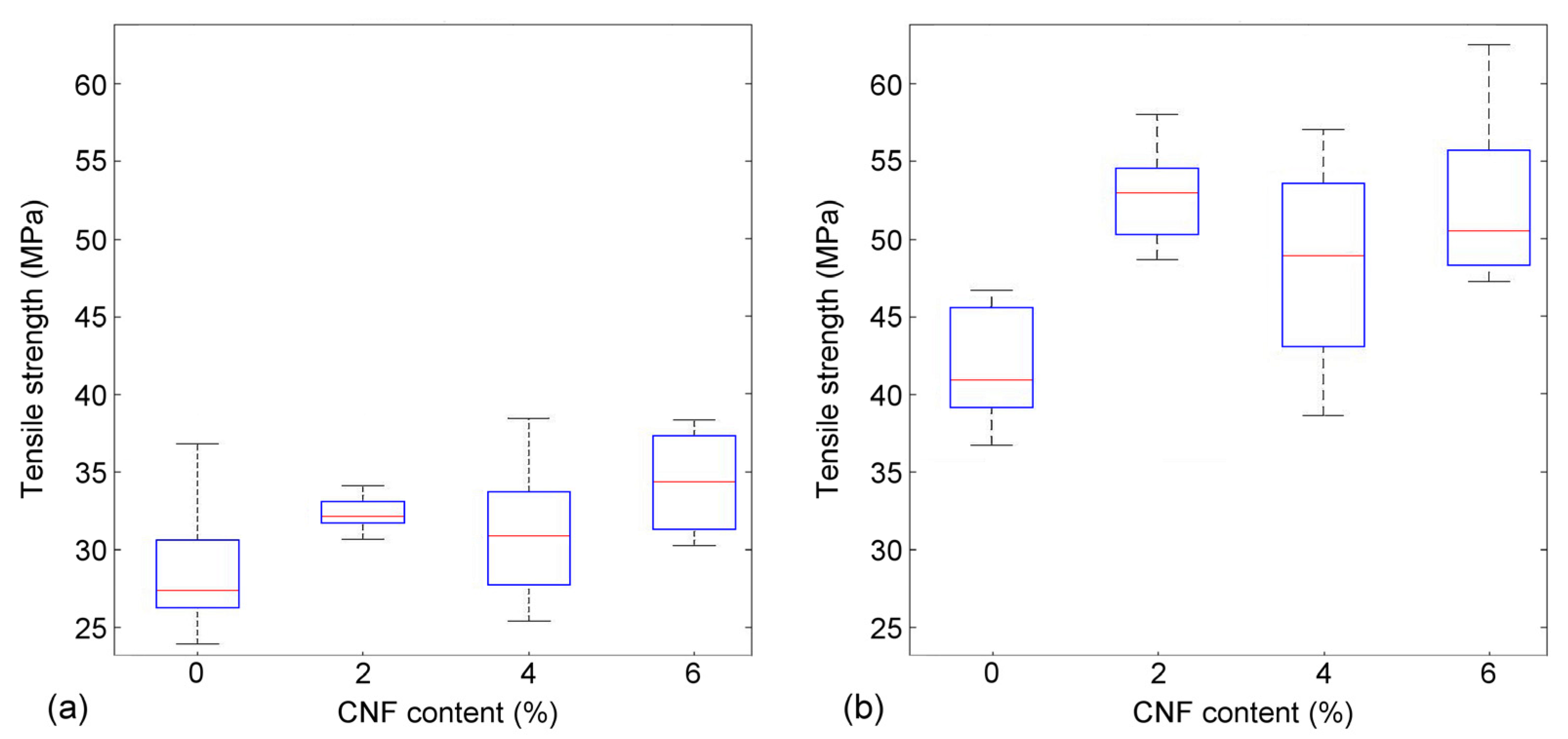 Nanomaterials 13 02511 g004