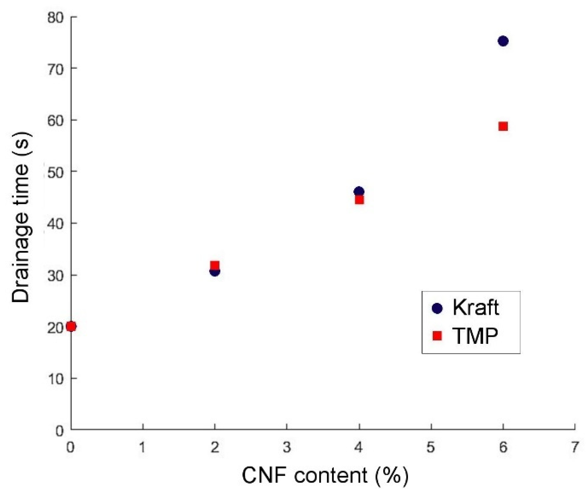 Nanomaterials 13 02511 g005