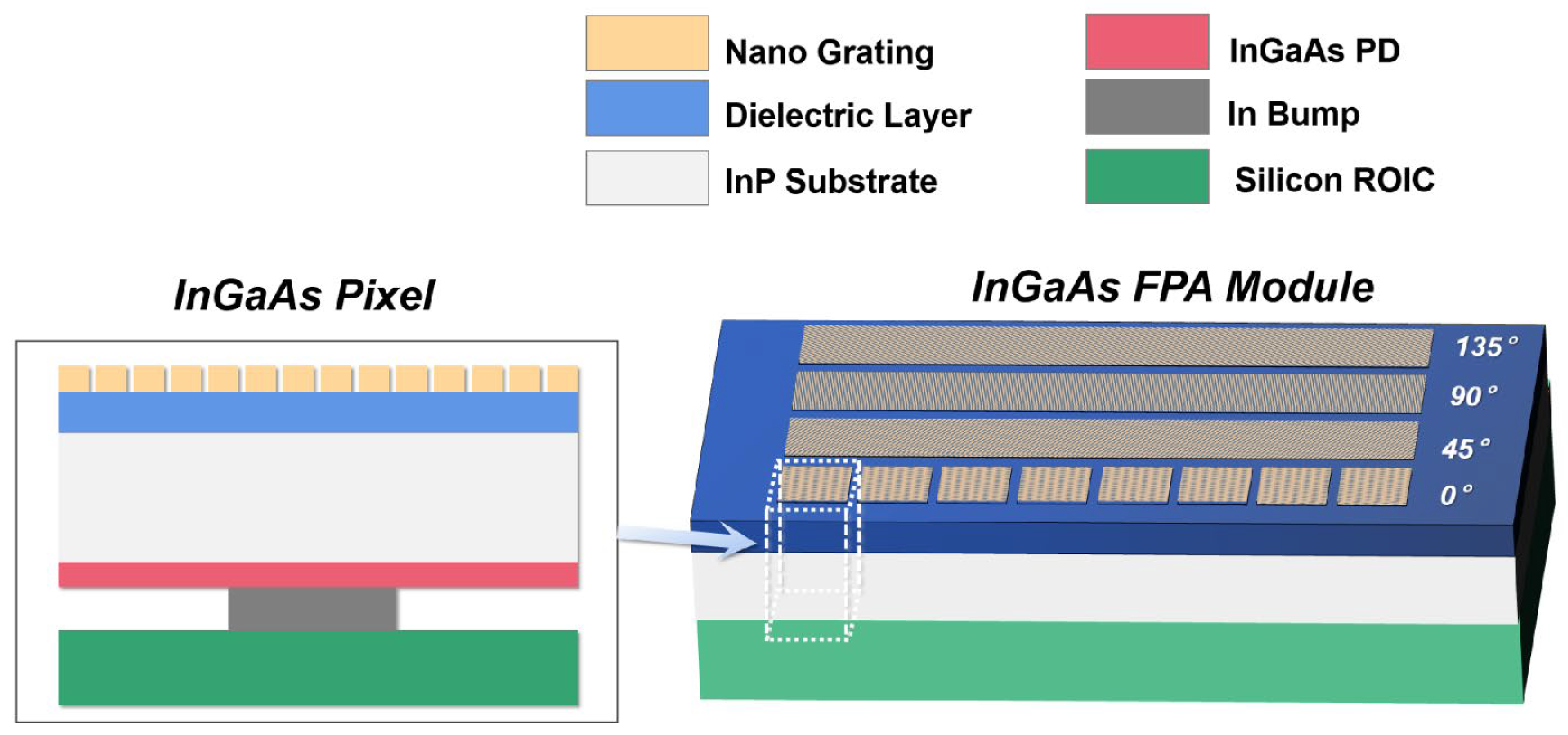 Nanomaterials 13 02512 g001