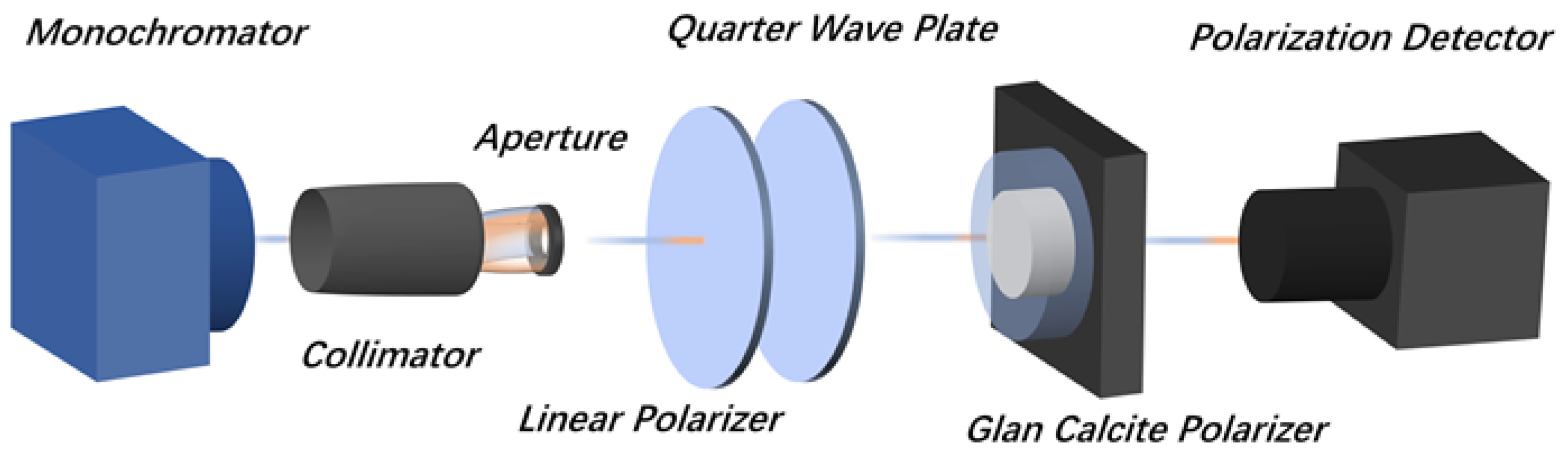 Nanomaterials 13 02512 g004