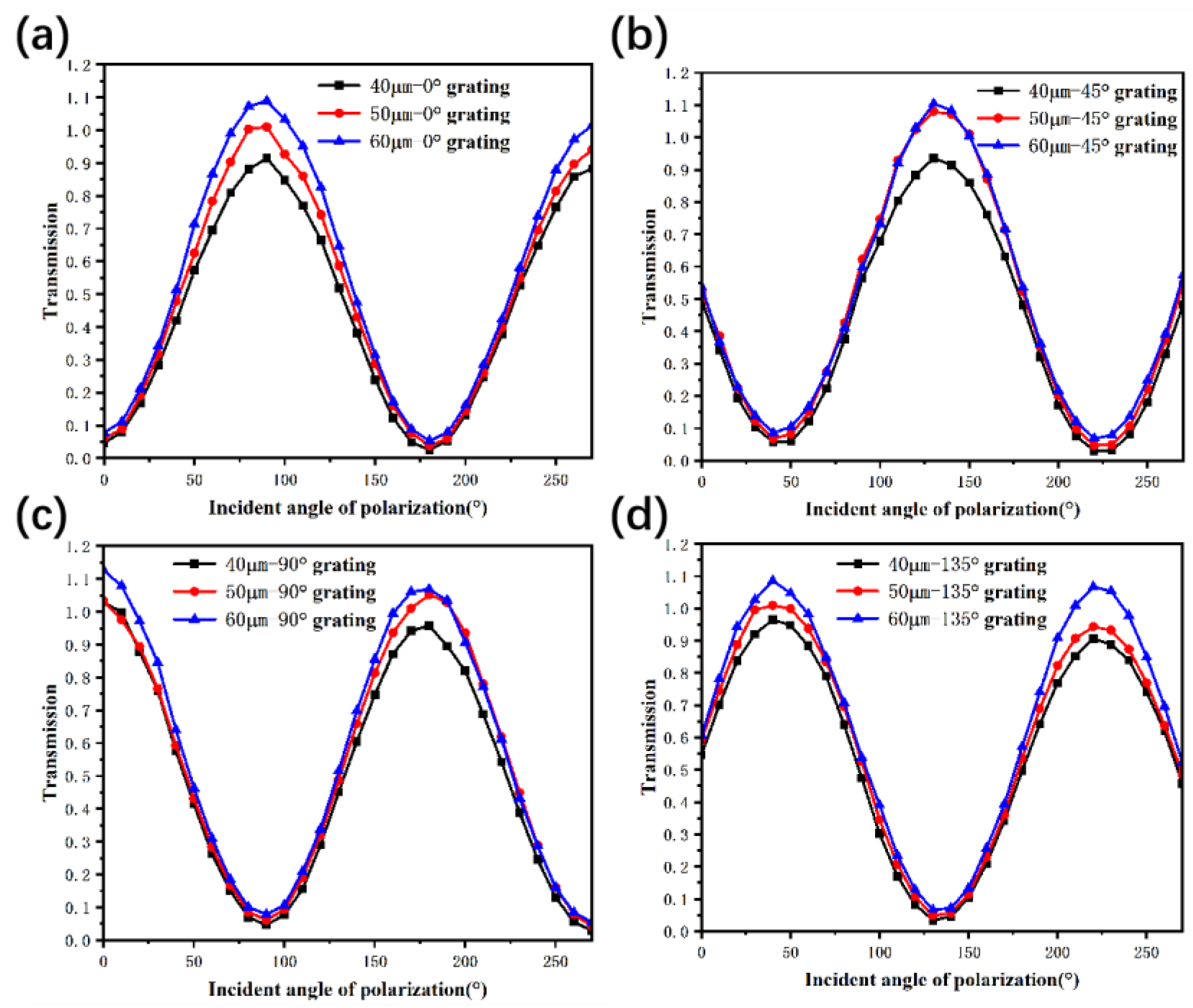 Nanomaterials 13 02512 g005