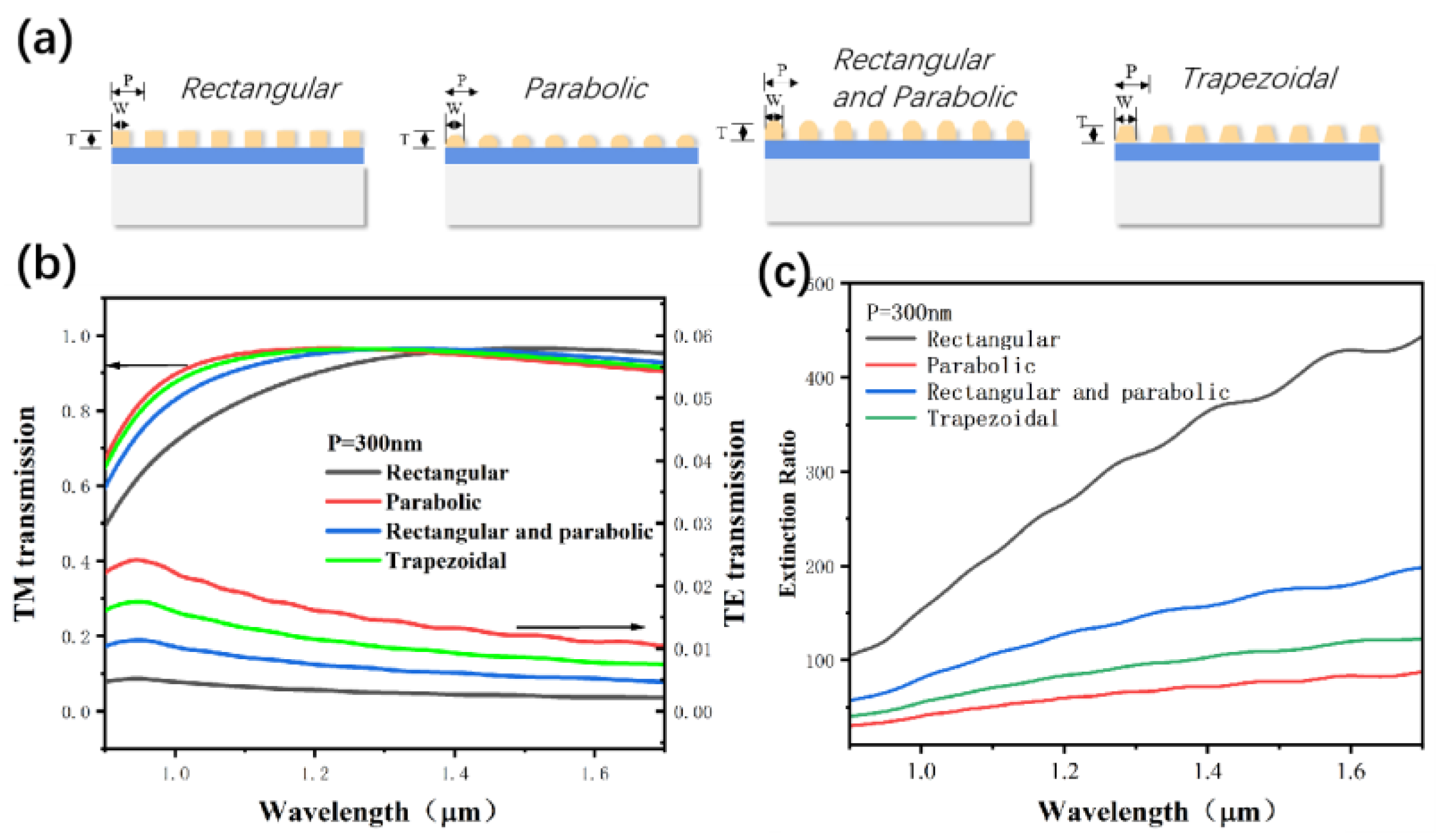 Nanomaterials 13 02512 g010