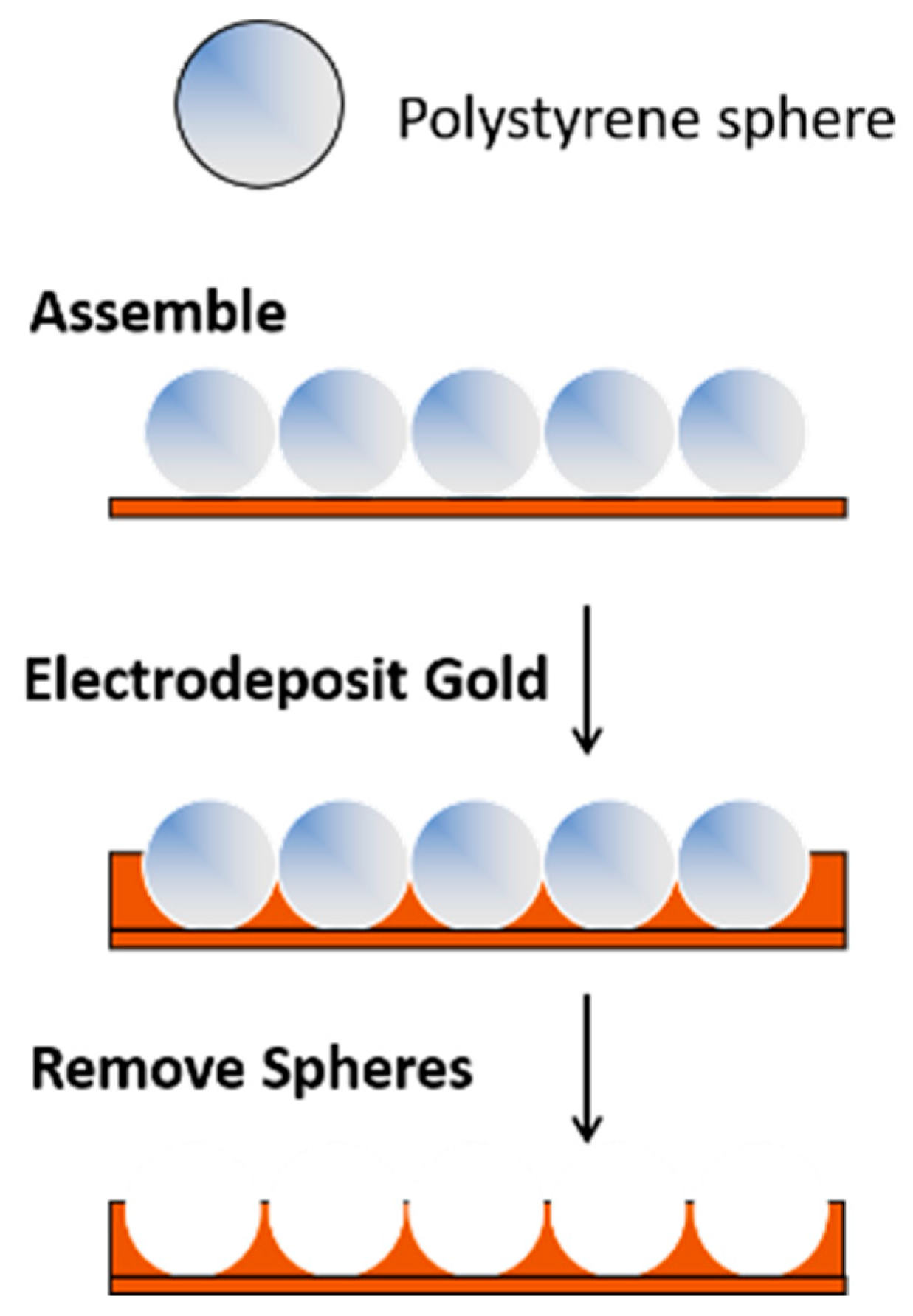 Nanomaterials 13 02515 g001 Nanomaterials 13 02515 g001