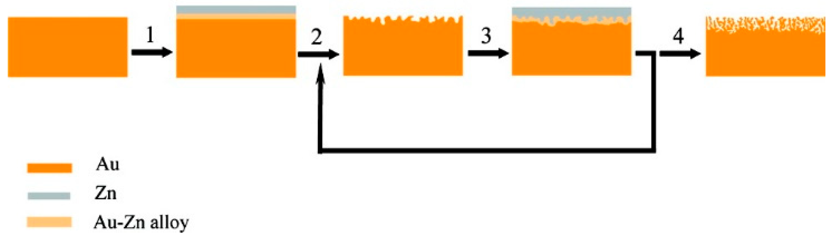 Nanomaterials 13 02515 g002 Nanomaterials 13 02515 g002