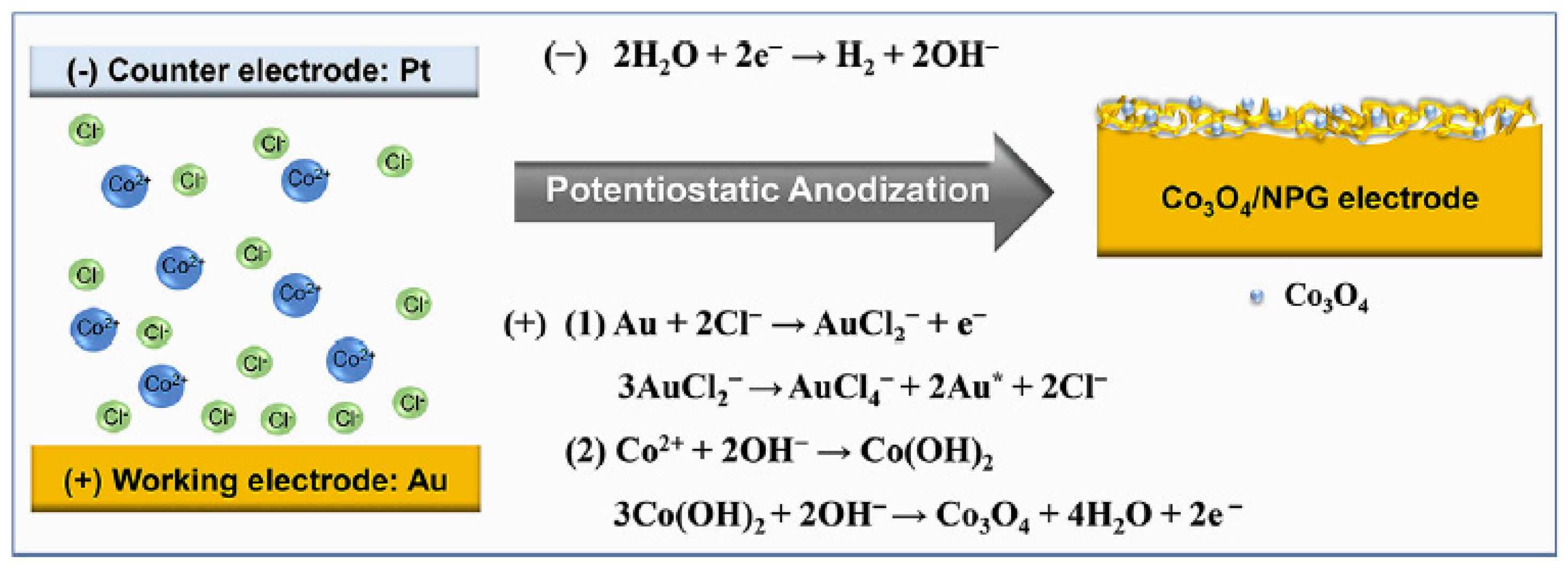 Nanomaterials 13 02515 g005 Nanomaterials 13 02515 g005