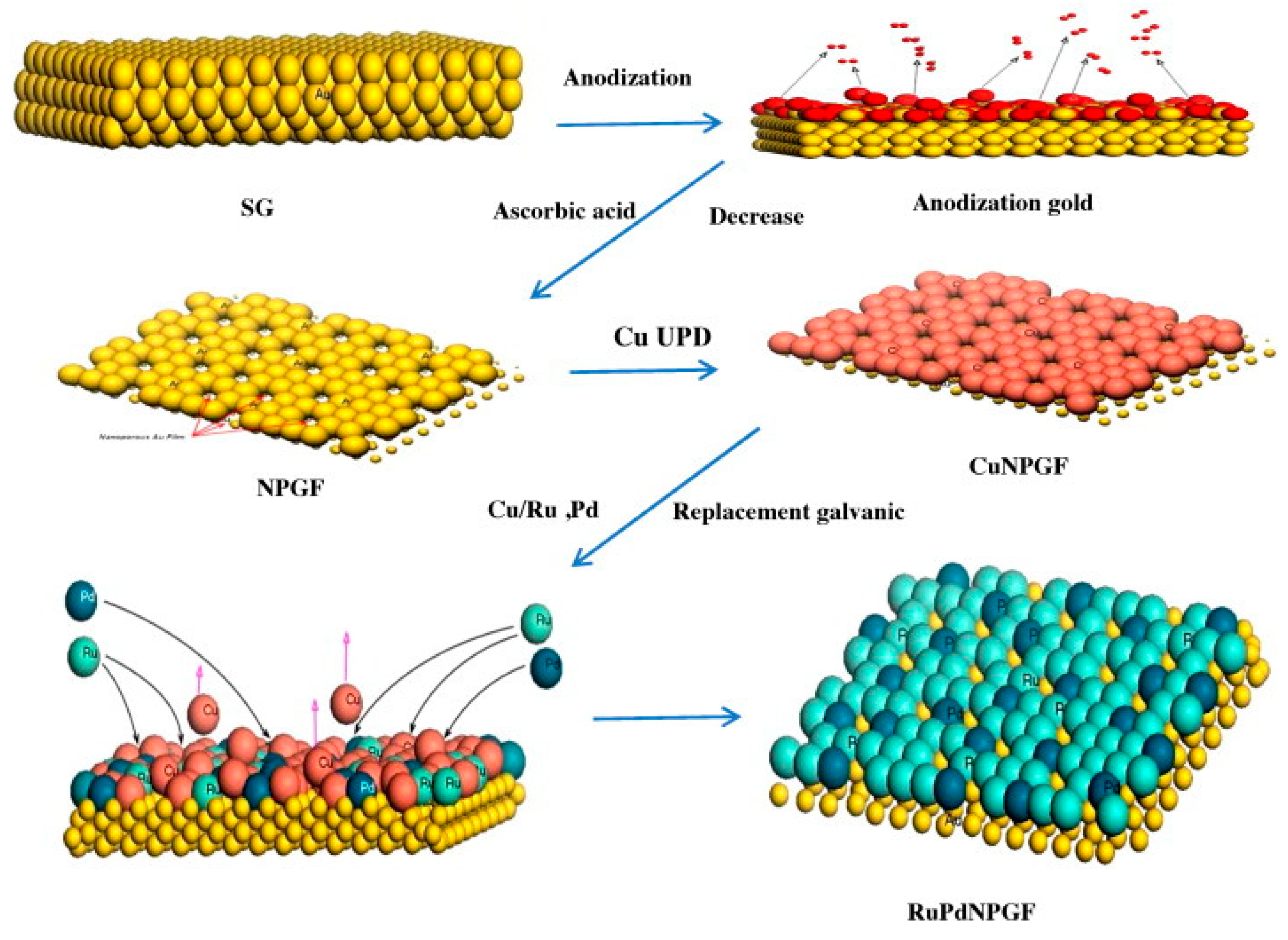 Nanomaterials 13 02515 g006 Nanomaterials 13 02515 g006