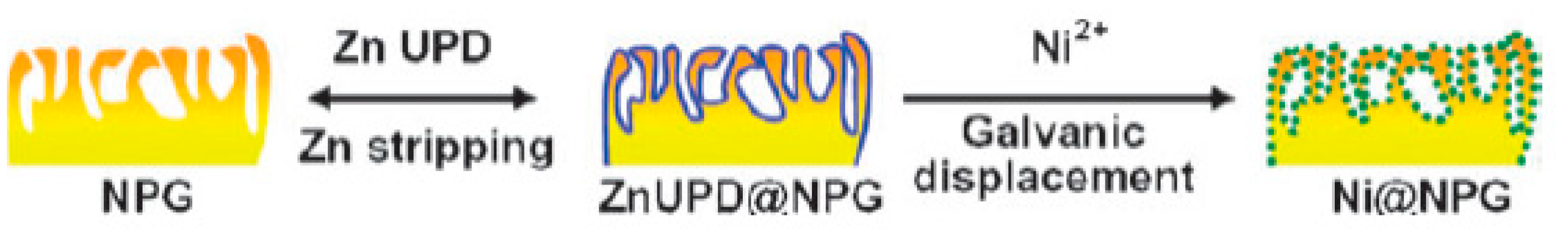 Nanomaterials 13 02515 g007 Nanomaterials 13 02515 g007