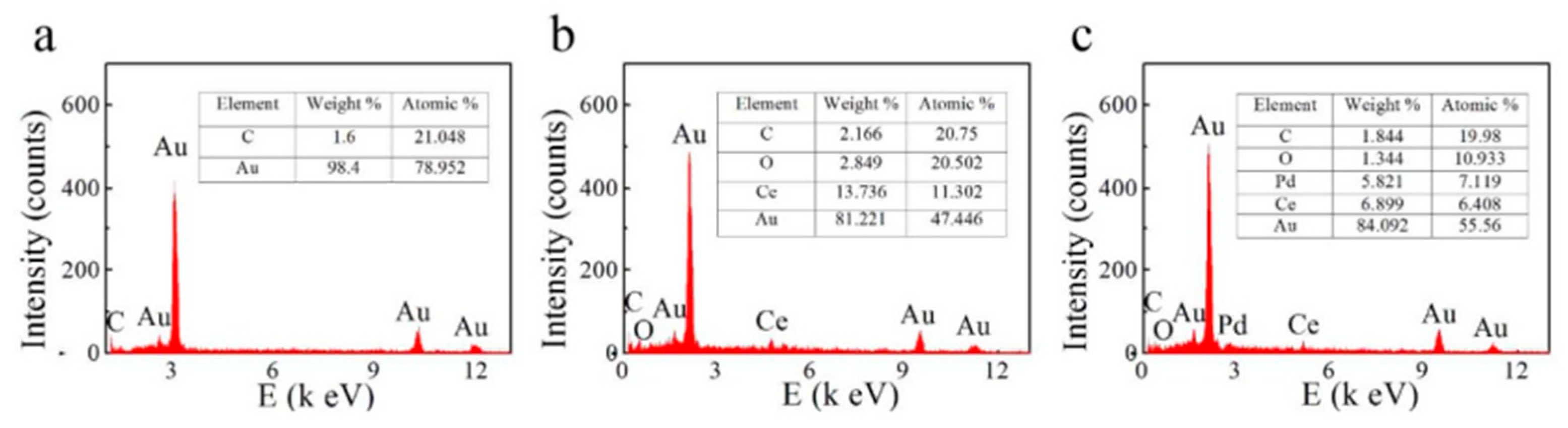Nanomaterials 13 02515 g011 Nanomaterials 13 02515 g011