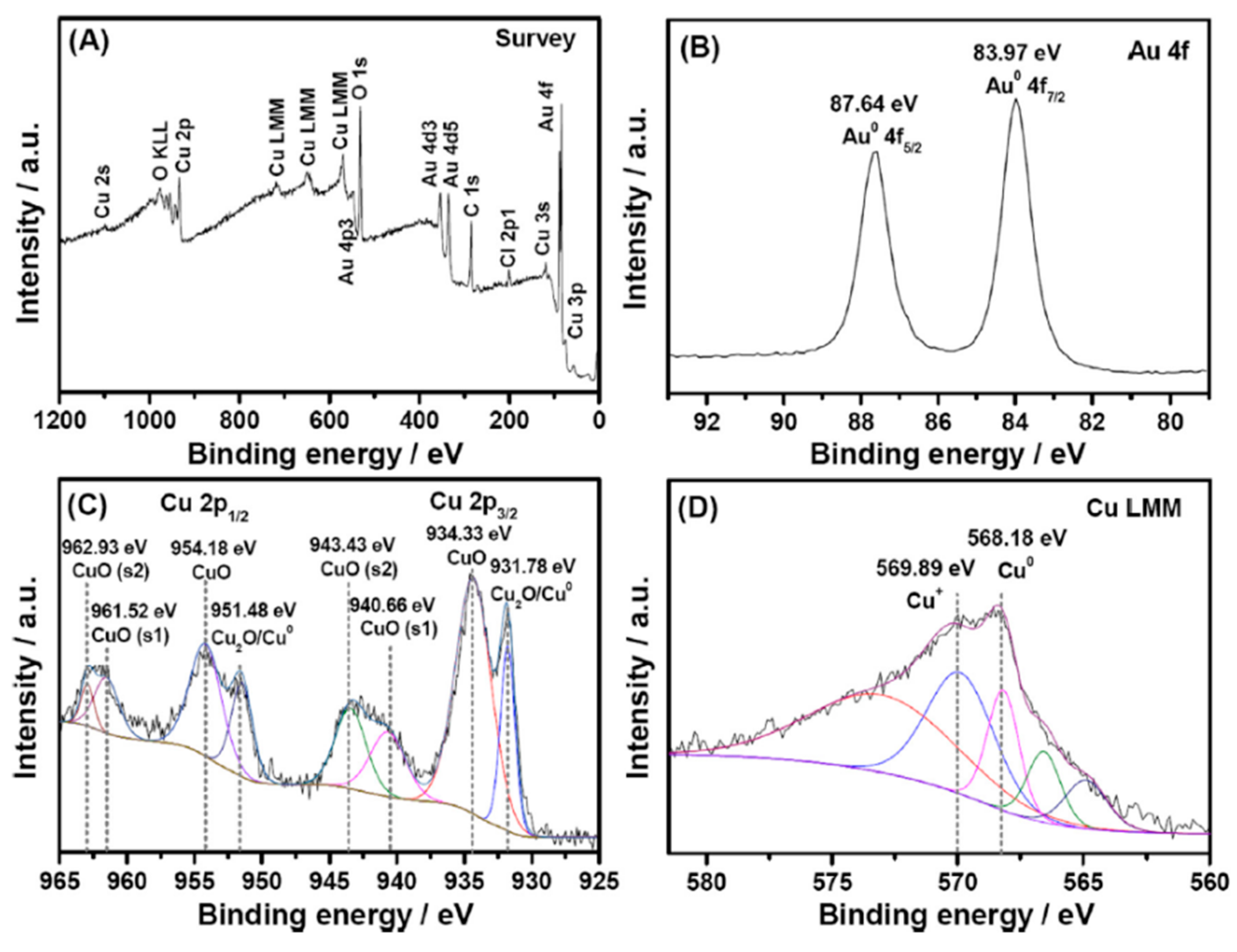 Nanomaterials 13 02515 g013 Nanomaterials 13 02515 g013