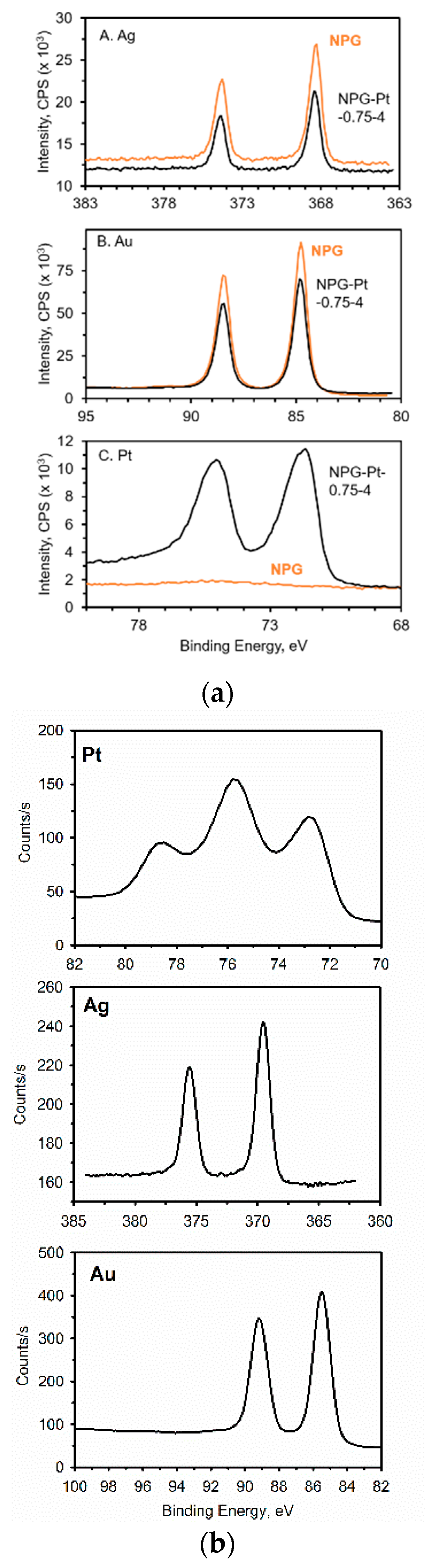 Nanomaterials 13 02515 g014 Nanomaterials 13 02515 g014