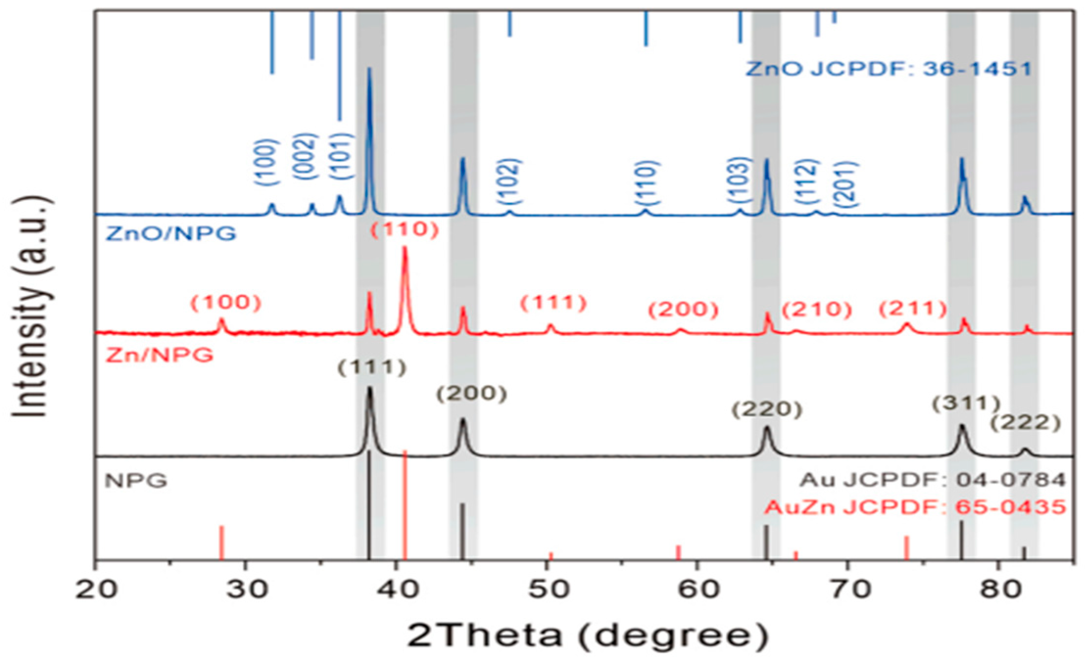 Nanomaterials 13 02515 g016 Nanomaterials 13 02515 g016