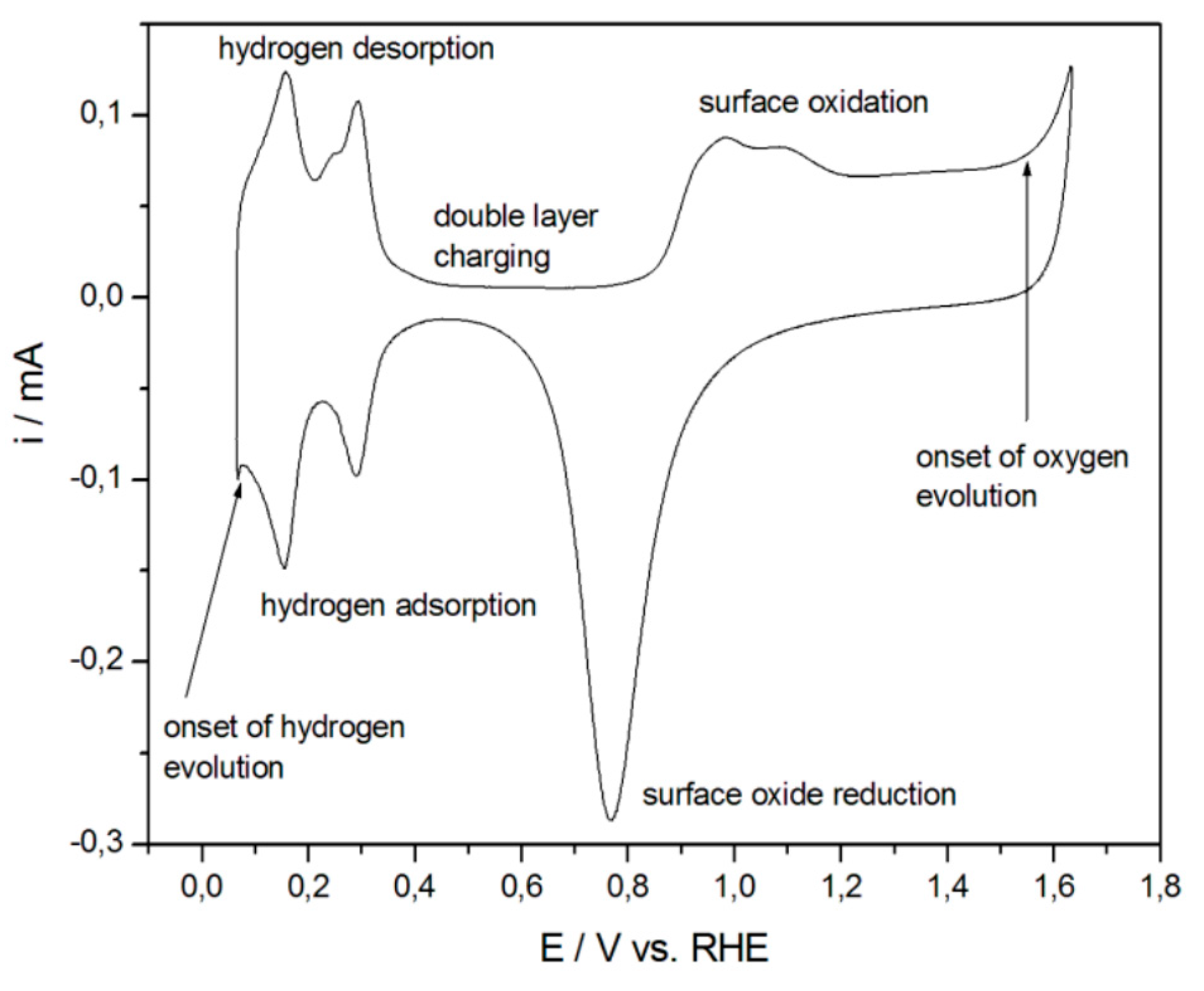 Nanomaterials 13 02515 g018 Nanomaterials 13 02515 g018