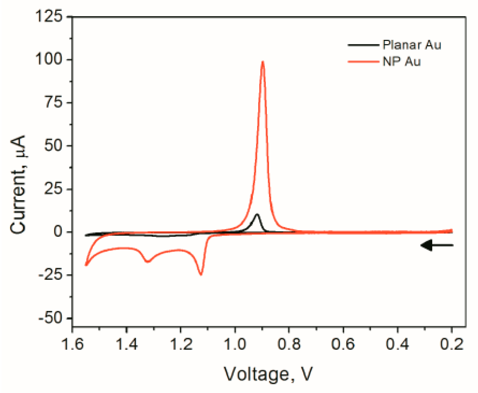 Nanomaterials 13 02515 g019 Nanomaterials 13 02515 g019