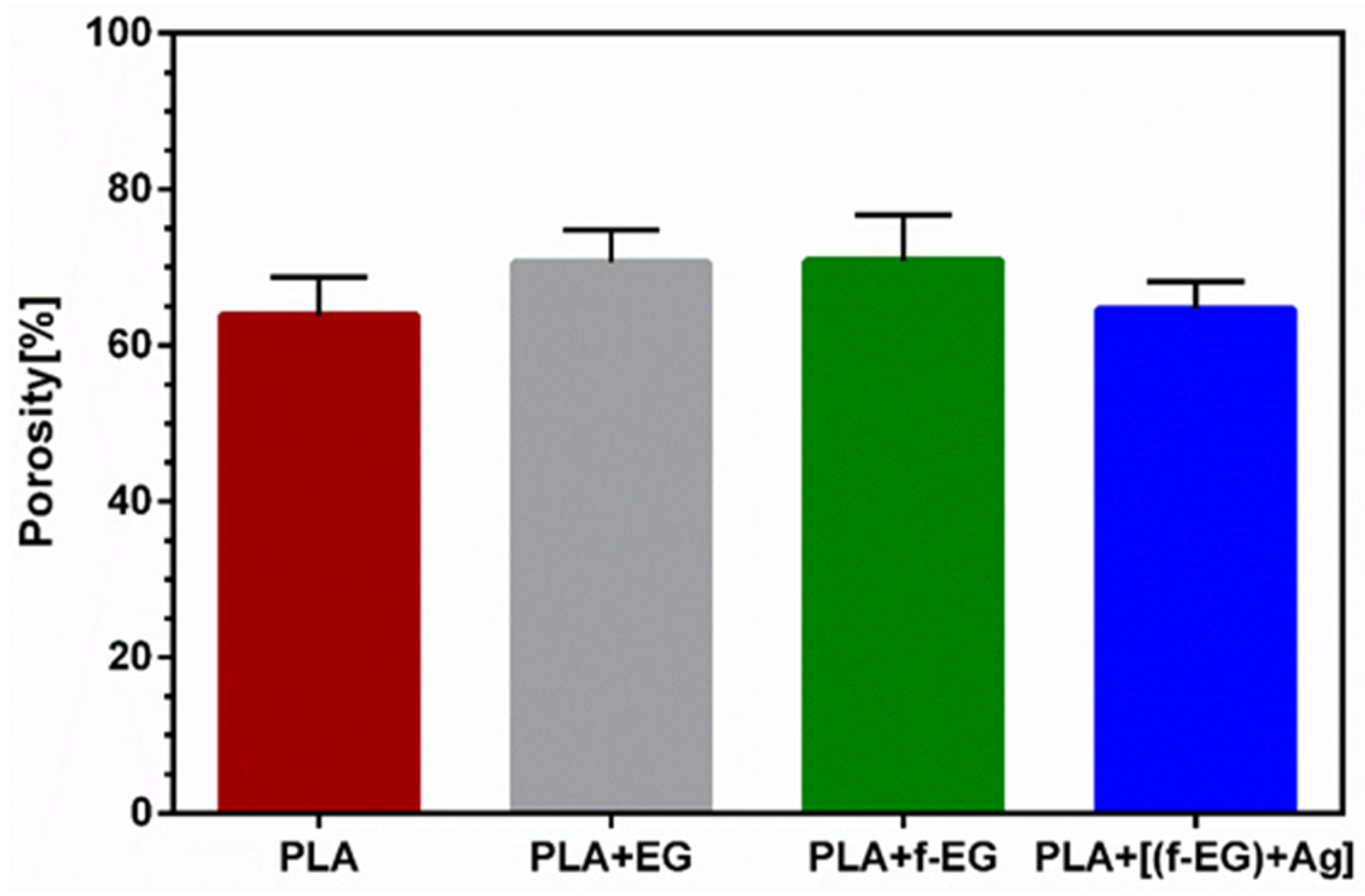 Nanomaterials 13 02518 g003