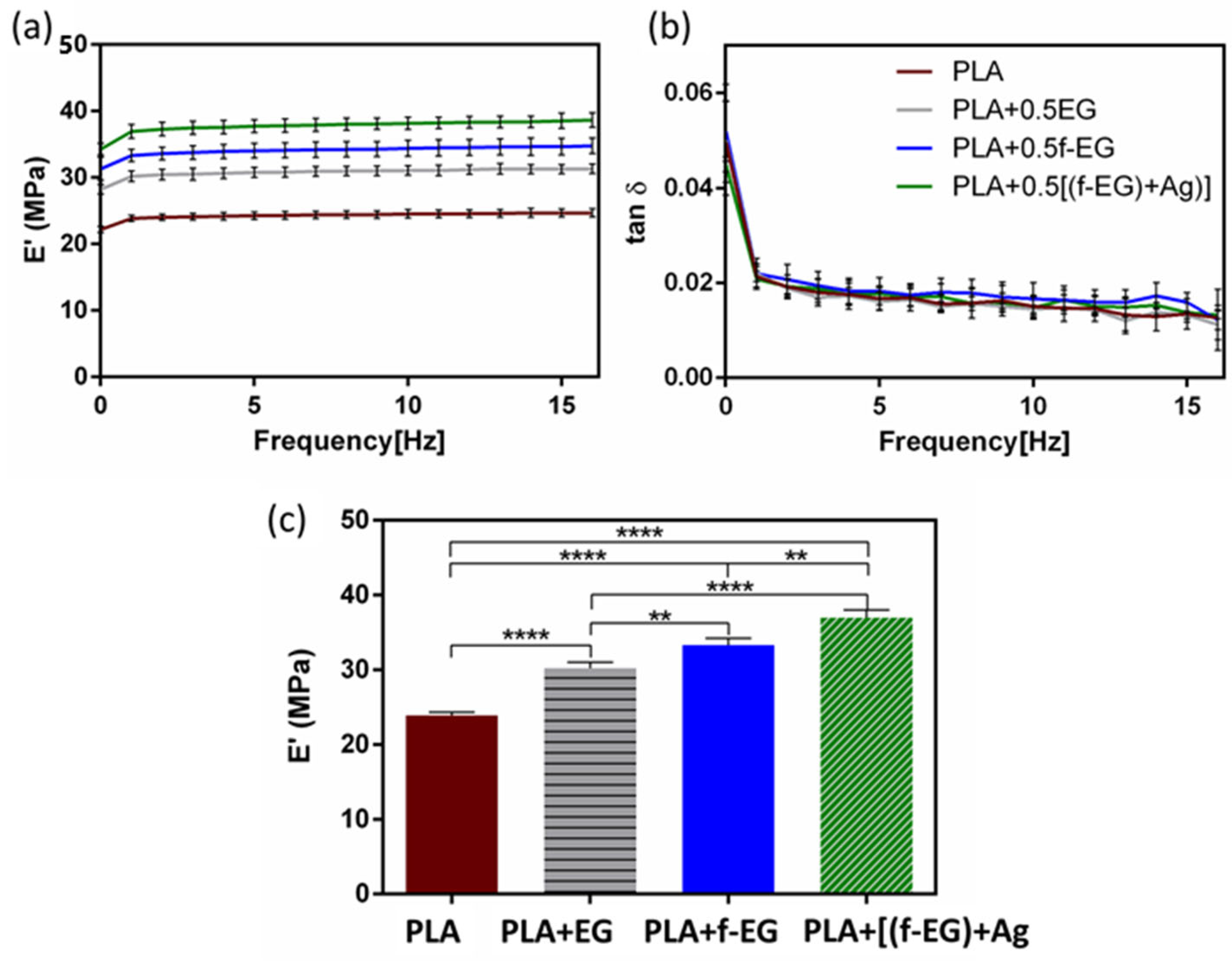 Nanomaterials 13 02518 g006