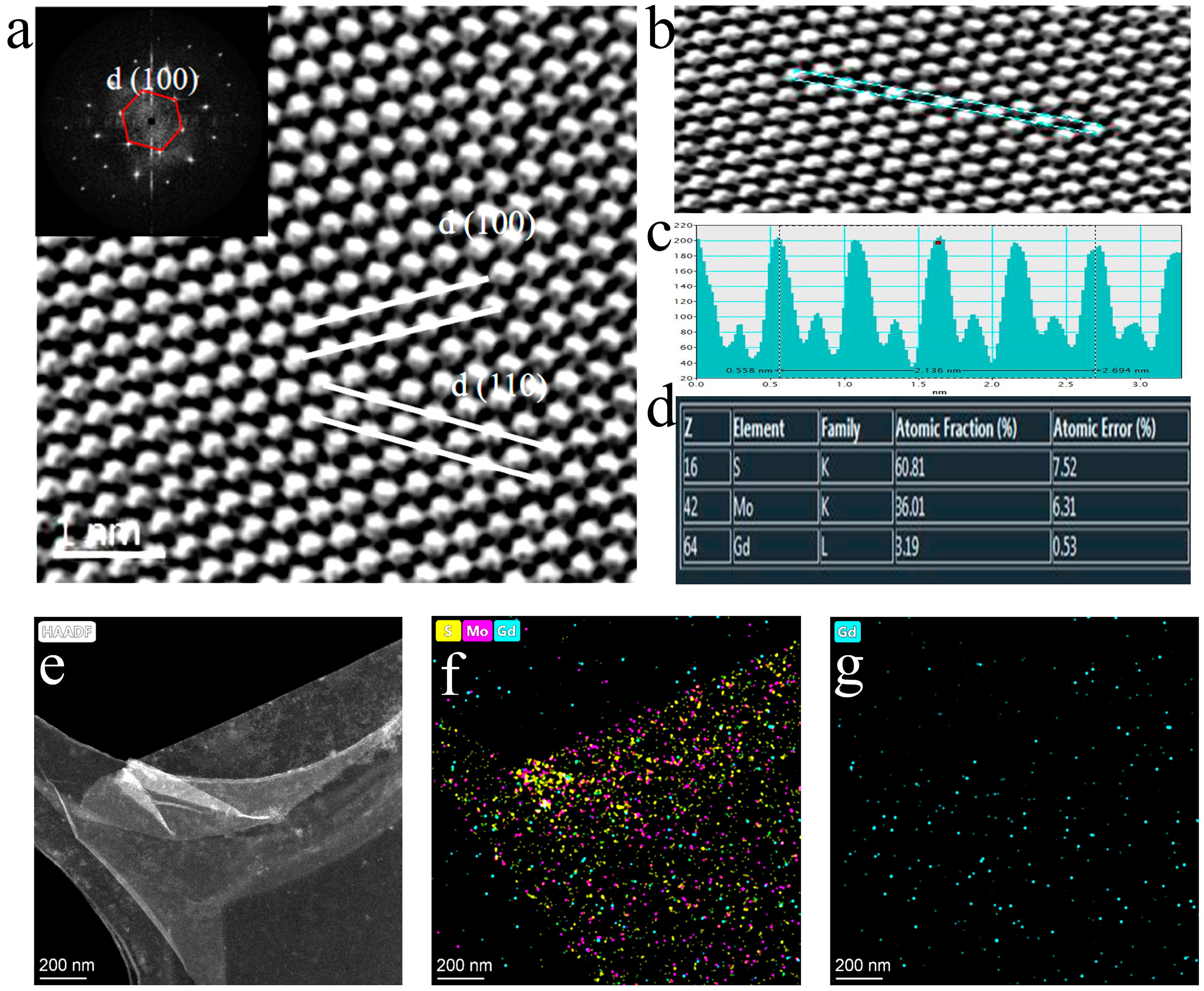 Nanomaterials 13 02520 g005
