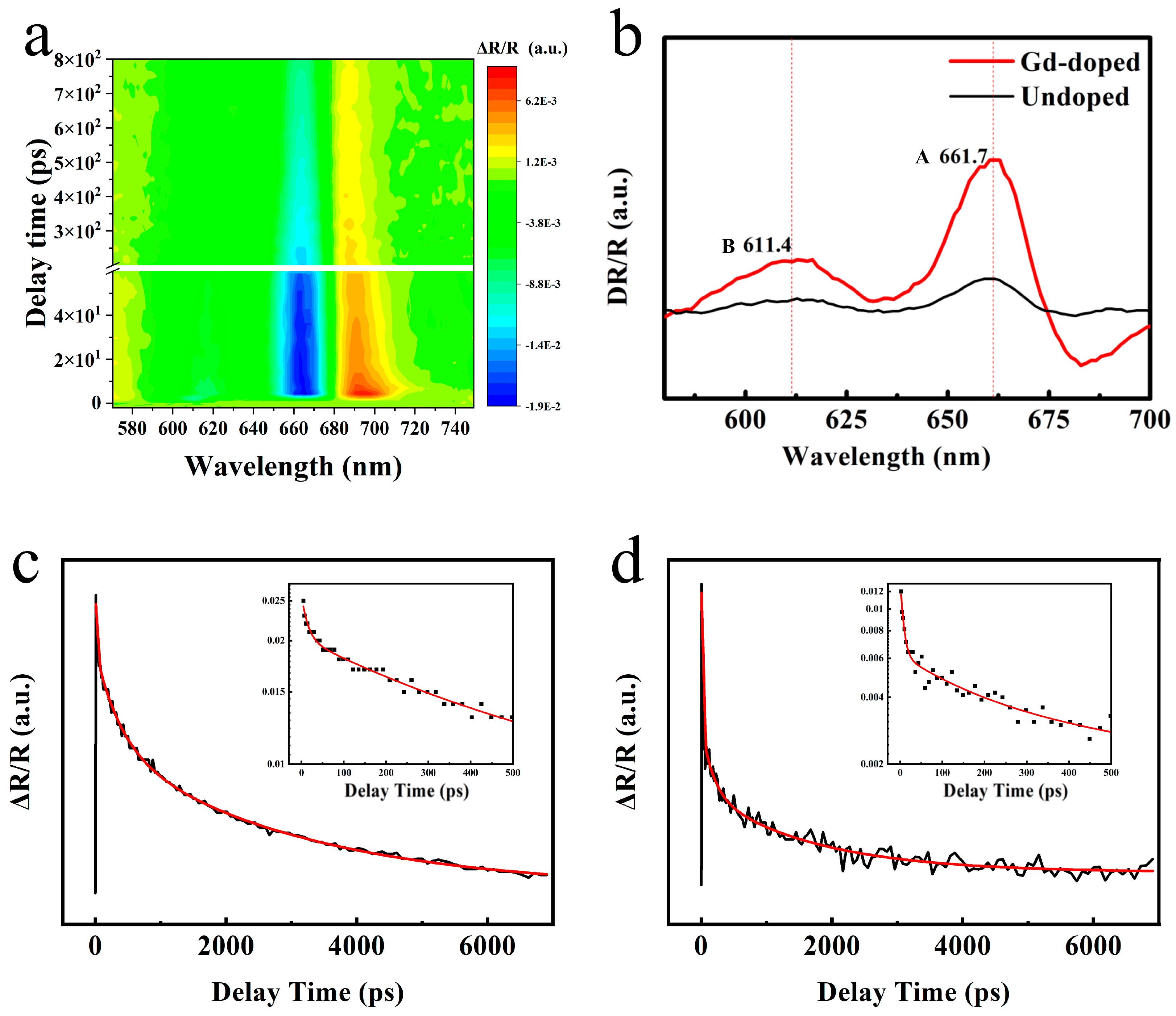 Nanomaterials 13 02520 g006