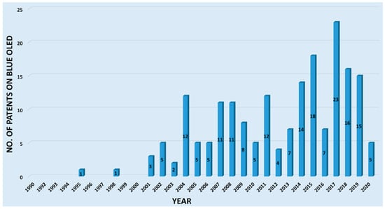 Nanomaterials 13 02521 g008