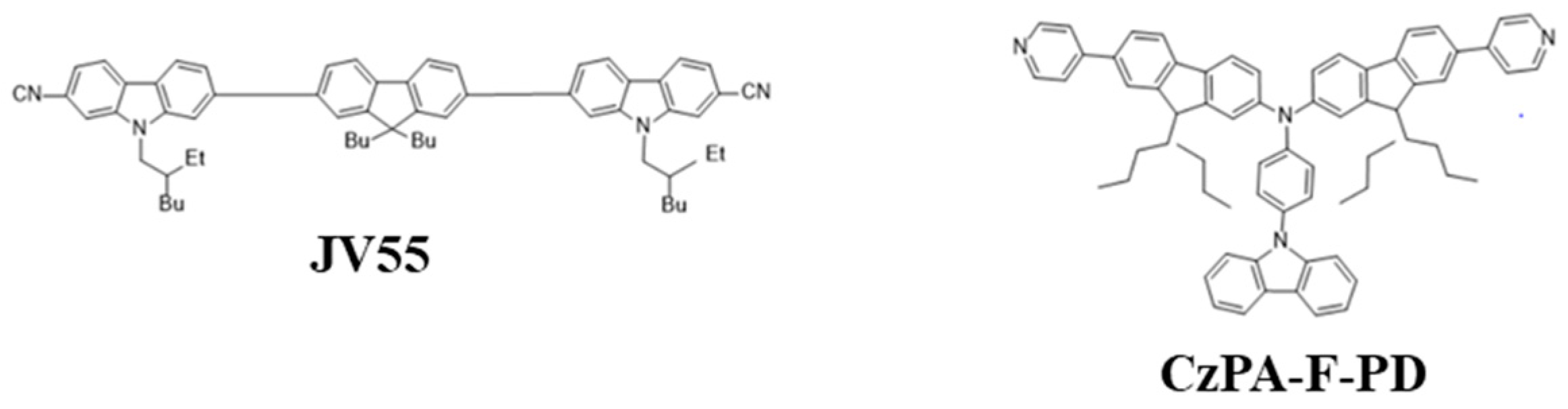 Nanomaterials 13 02521 g031