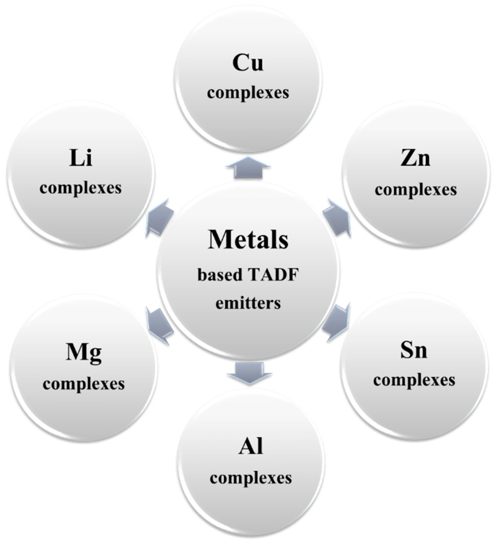 Nanomaterials 13 02521 g046