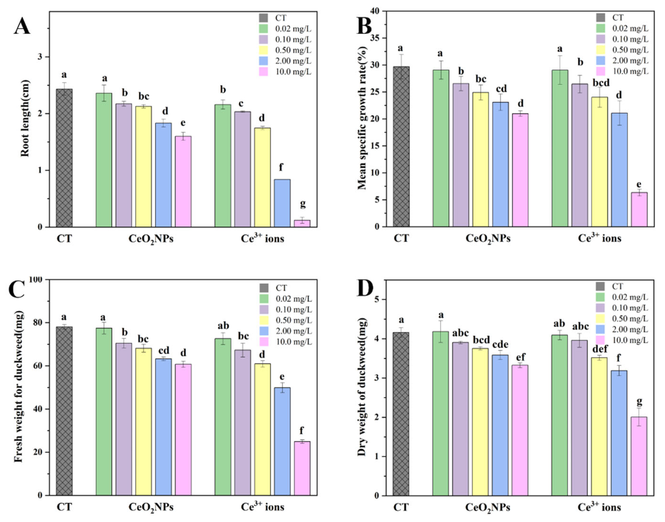 Nanomaterials 13 02523 g001