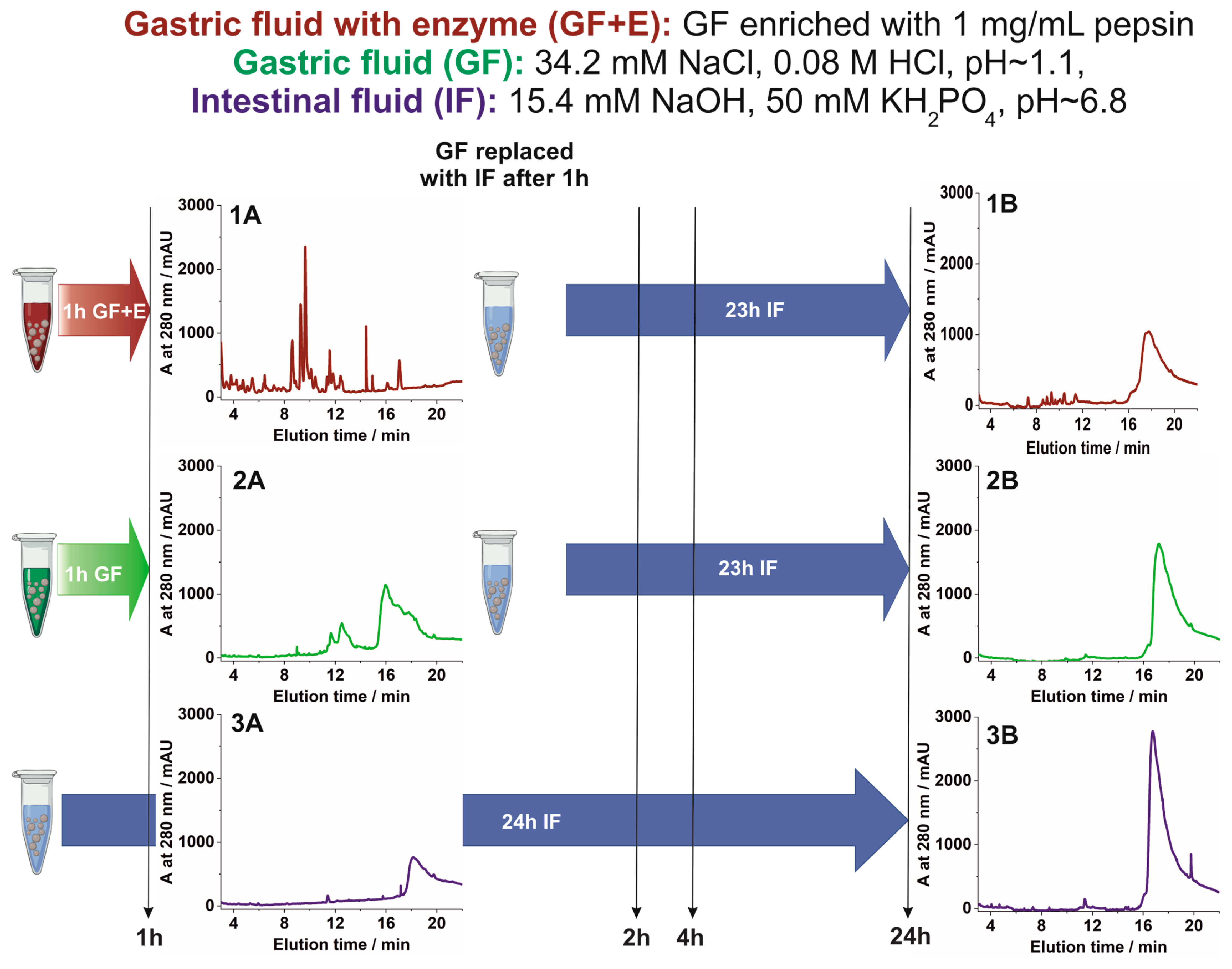 Nanomaterials 13 02524 g003