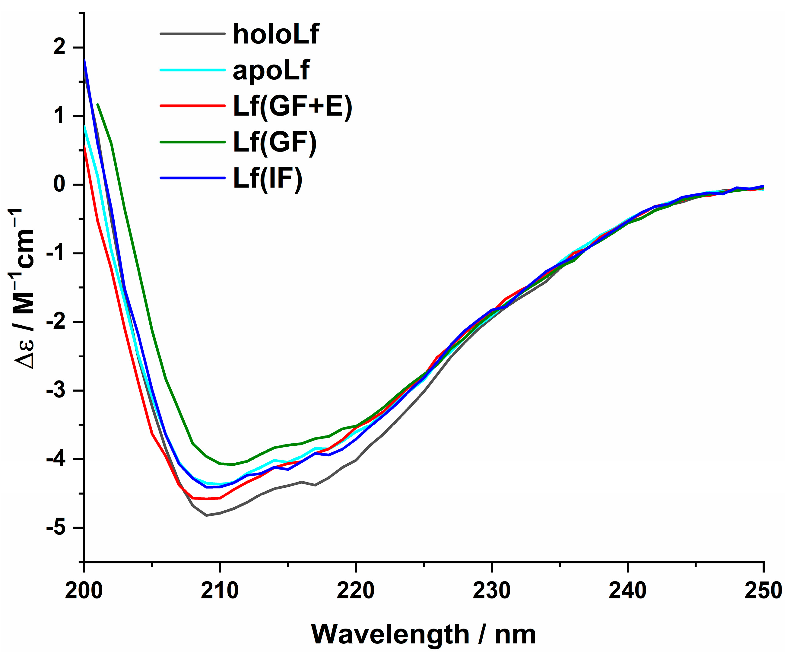 Nanomaterials 13 02524 g005