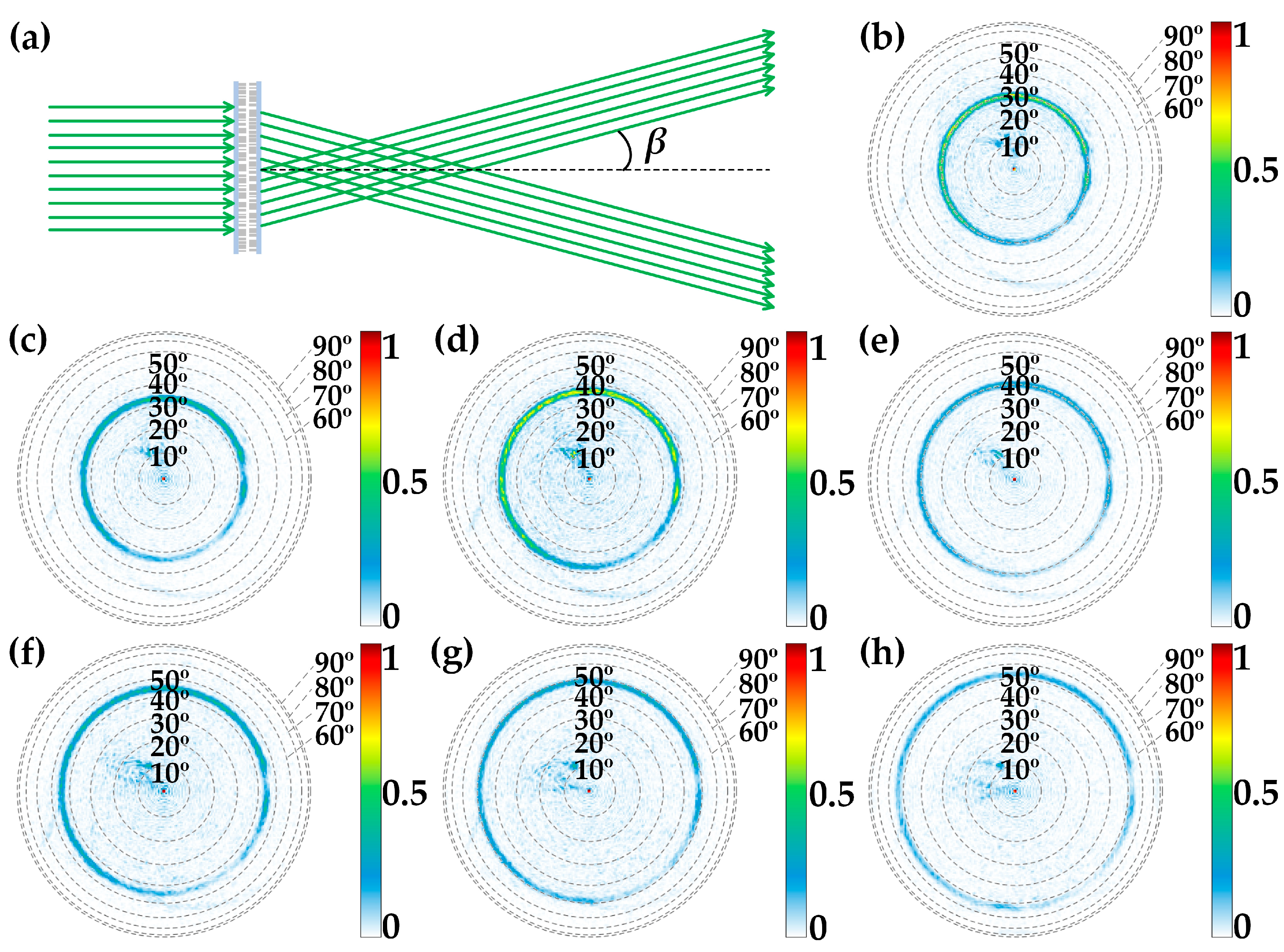 Nanomaterials 13 02530 g006