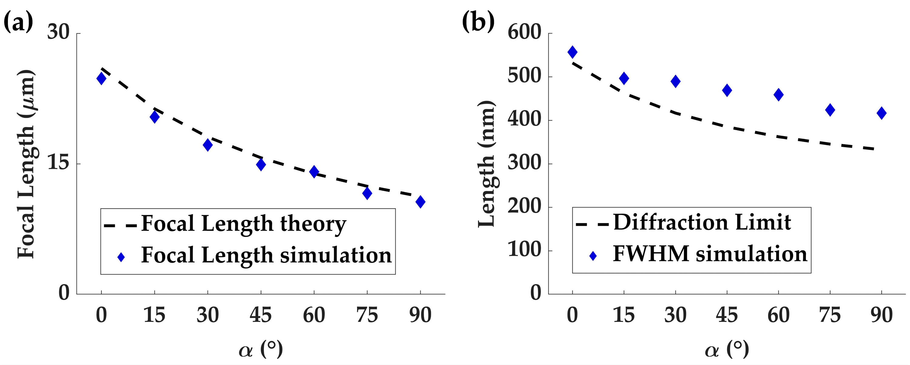 Nanomaterials 13 02530 g008
