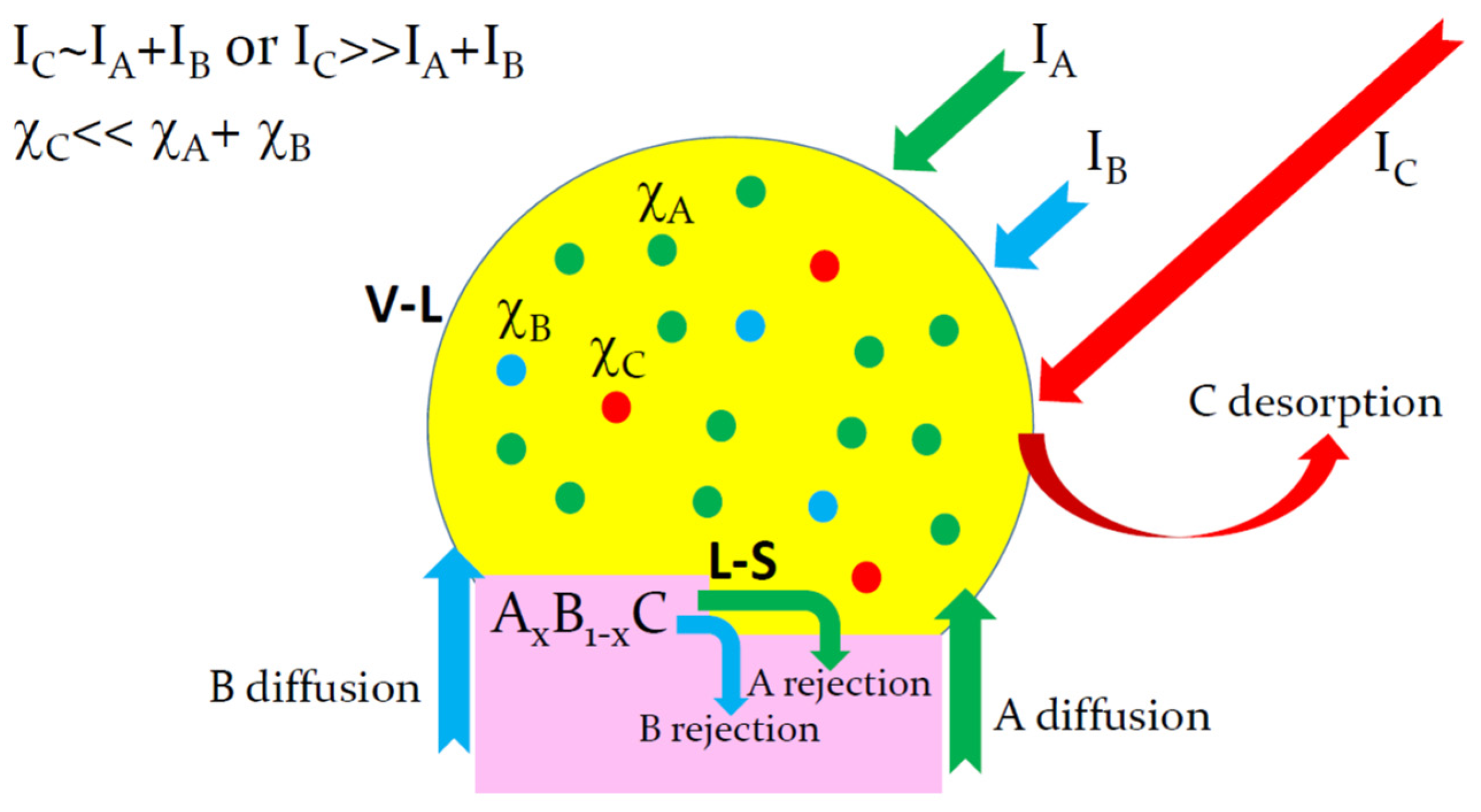 Nanomaterials 13 02532 g001 Nanomaterials 13 02532 g001