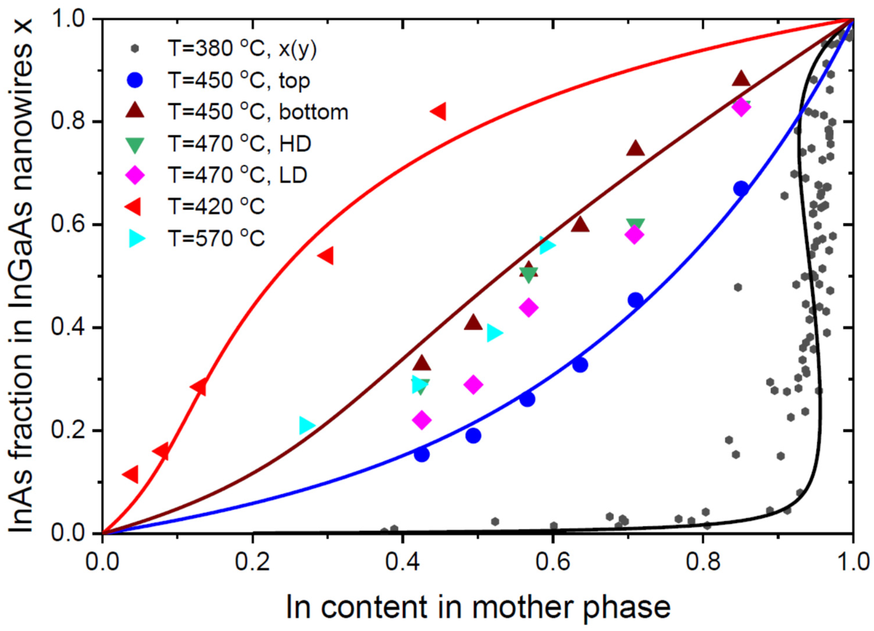 Nanomaterials 13 02532 g002 Nanomaterials 13 02532 g002