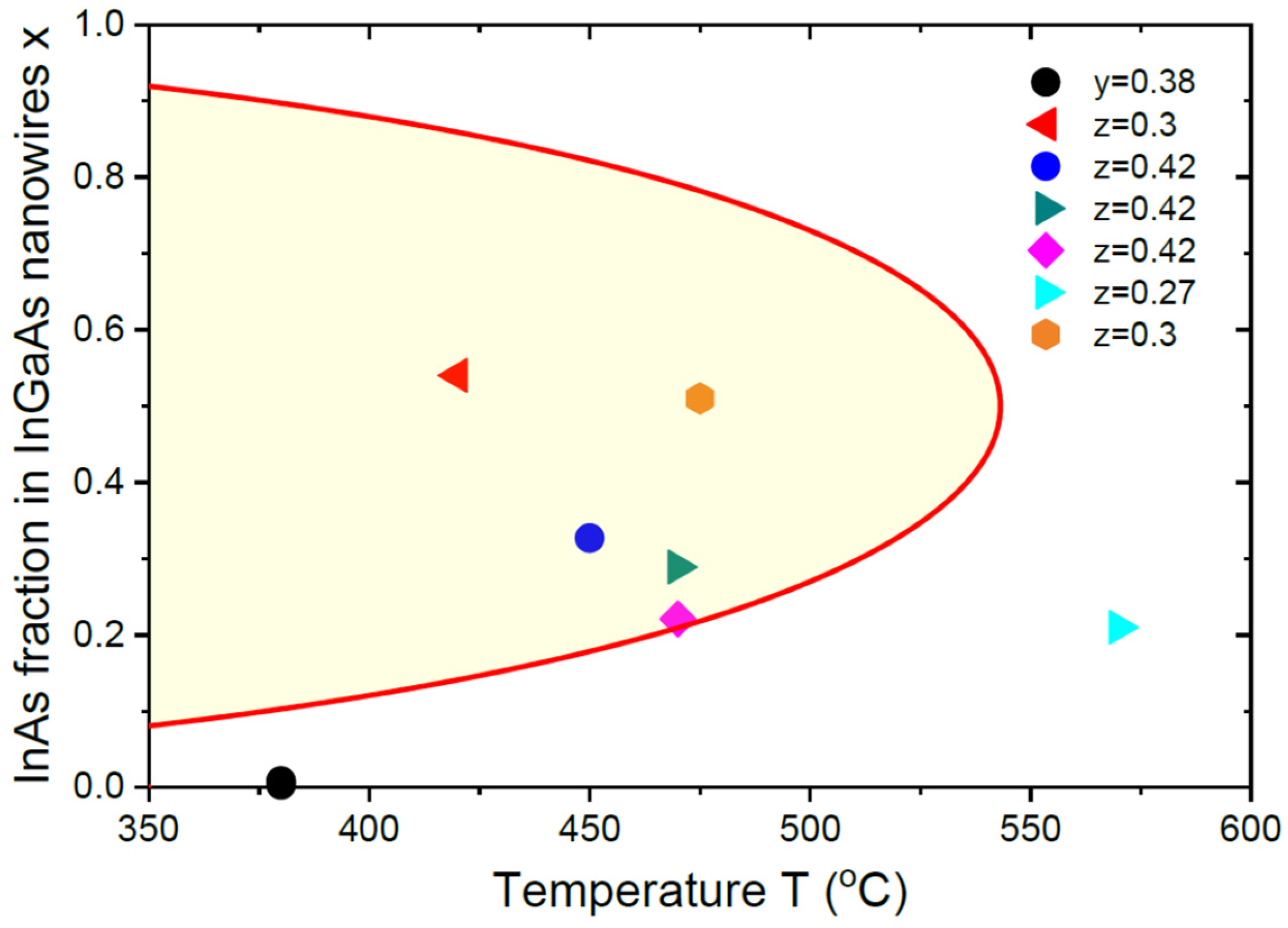 Nanomaterials 13 02532 g003 Nanomaterials 13 02532 g003