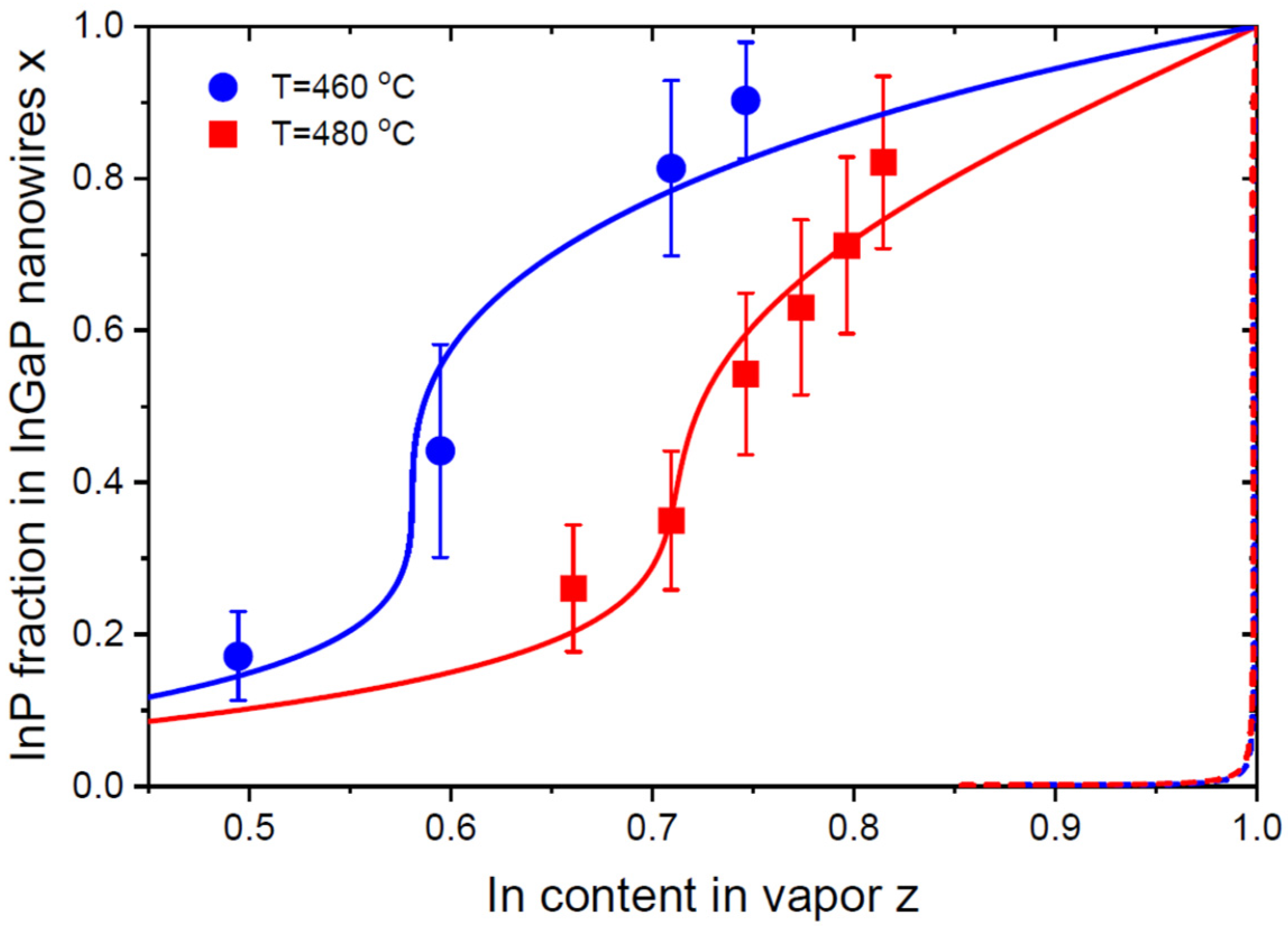 Nanomaterials 13 02532 g004 Nanomaterials 13 02532 g004