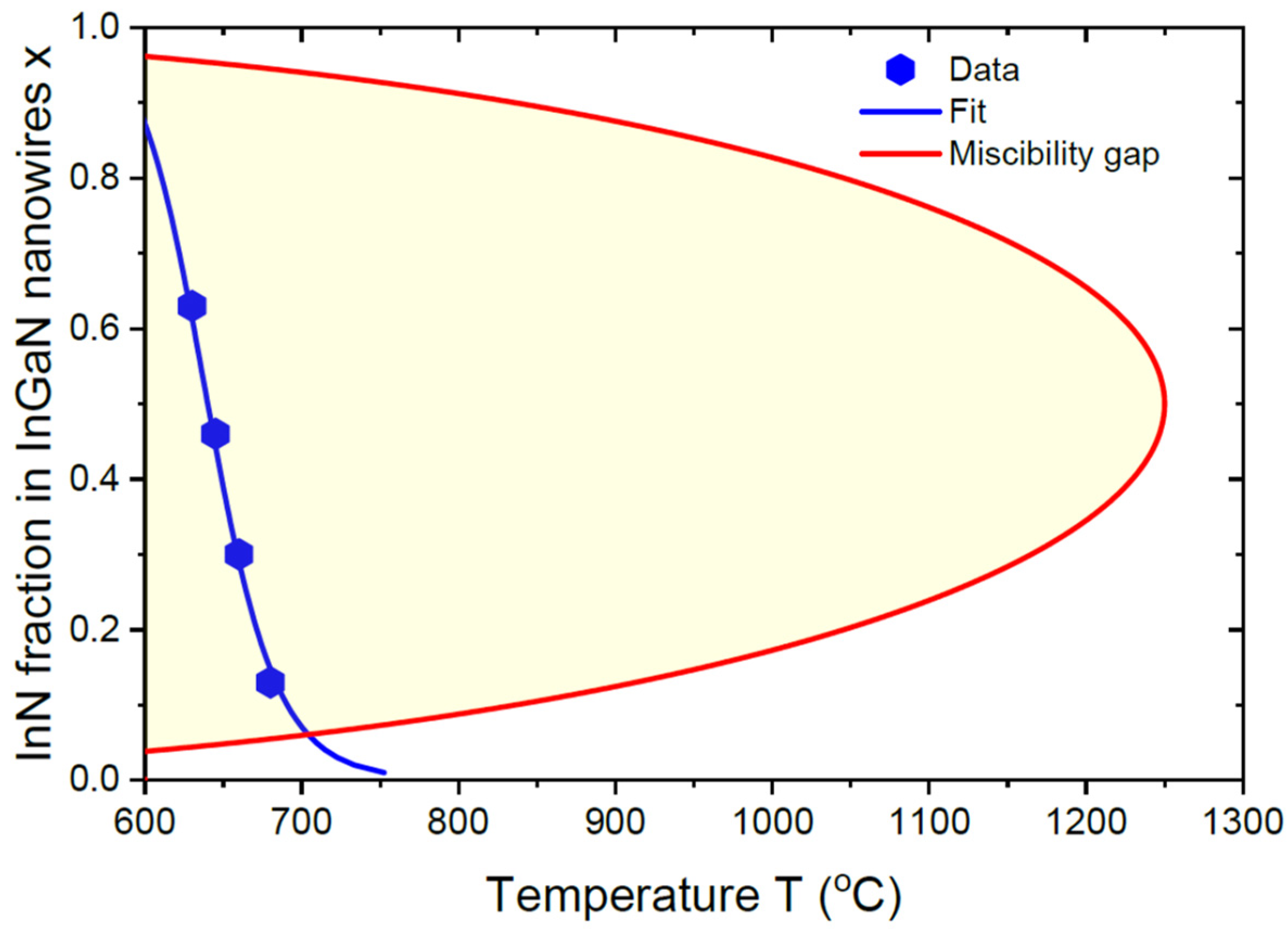 Nanomaterials 13 02532 g005 Nanomaterials 13 02532 g005